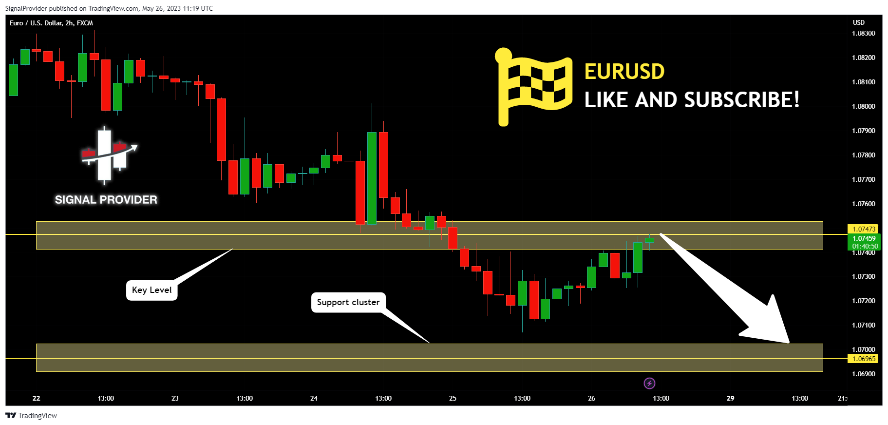 FX:EURUSD Chart Image by SignalProvider