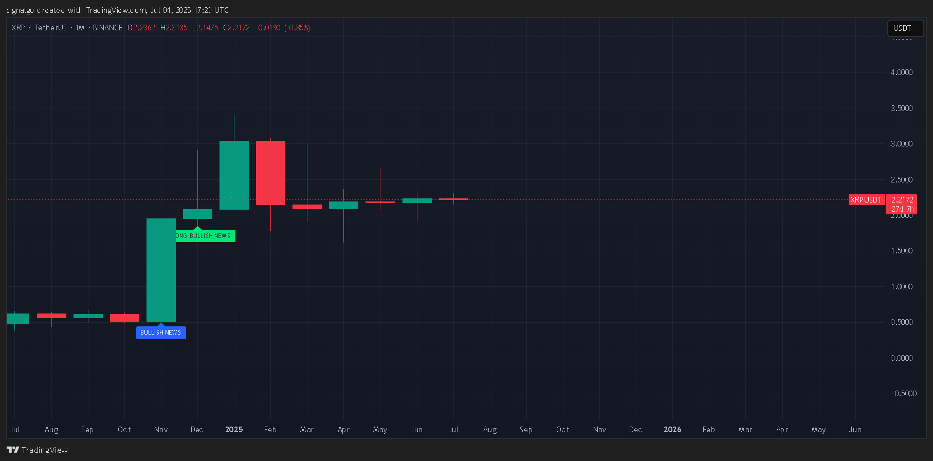 BINANCE:XRPUSDT Chart Image by signalgo