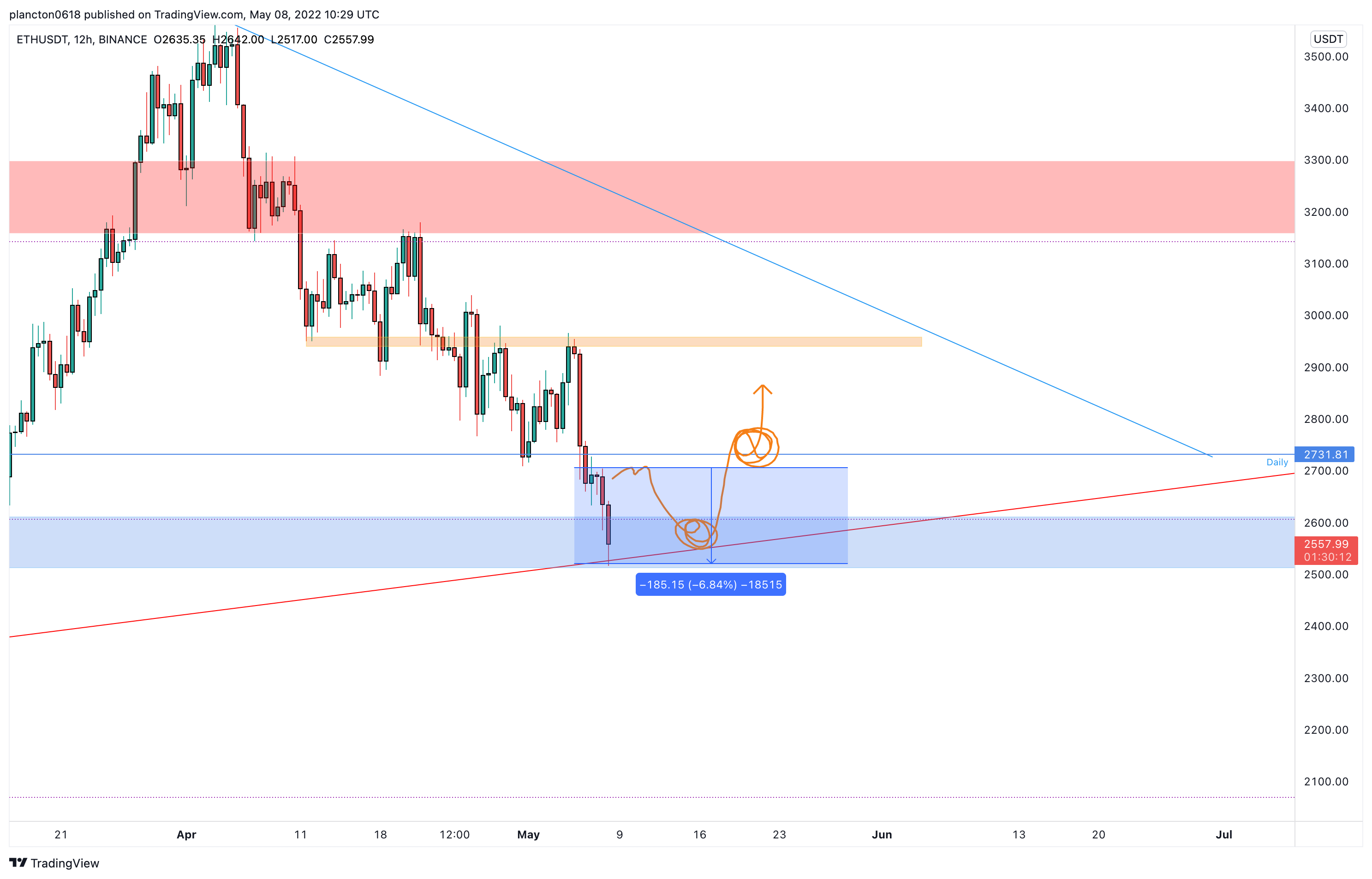 BINANCE:ETHUSDT Chart Image by InkyGrip