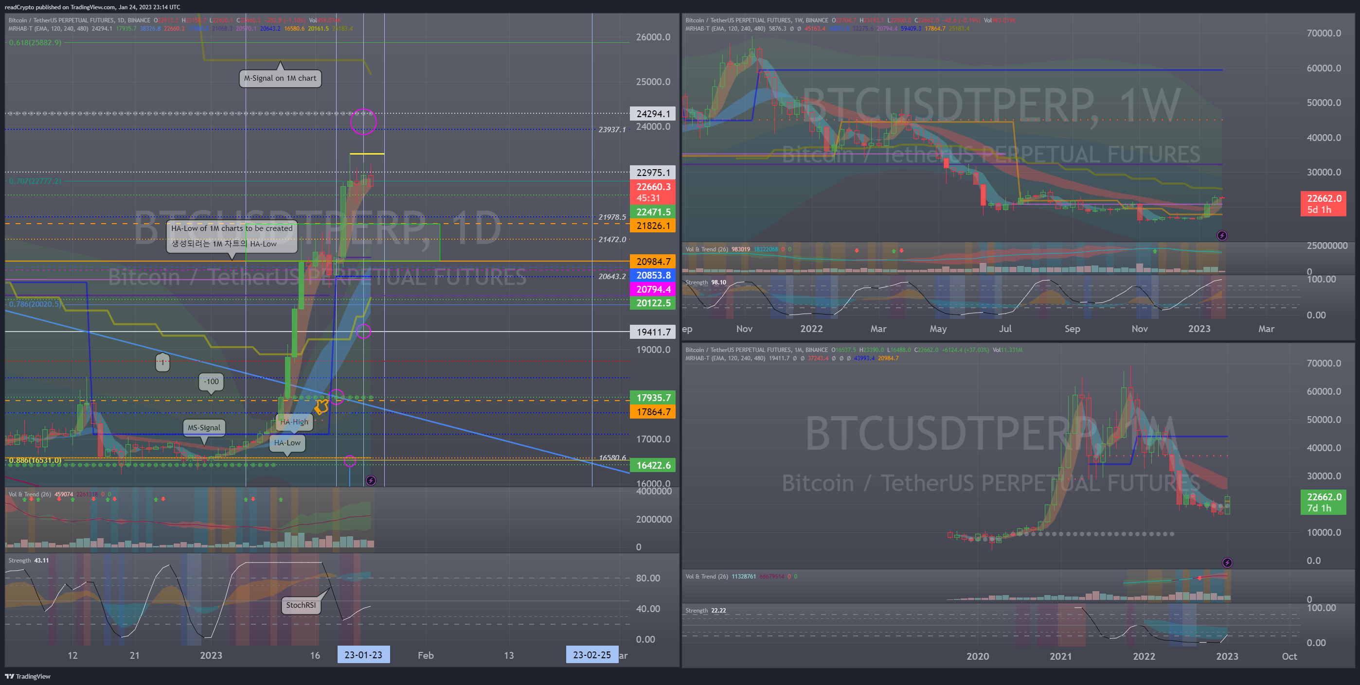 BINANCE:BTCUSDTPERP Chart Image by readCrypto