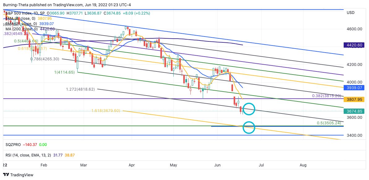 SP:SPX Chart Image by SquishTrade