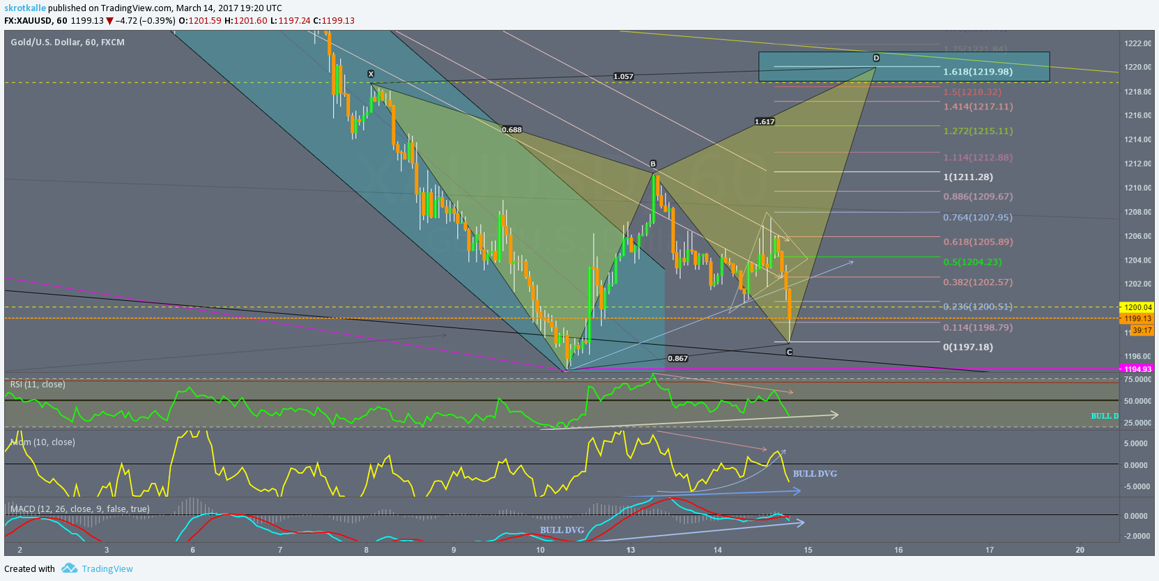  Chart Image