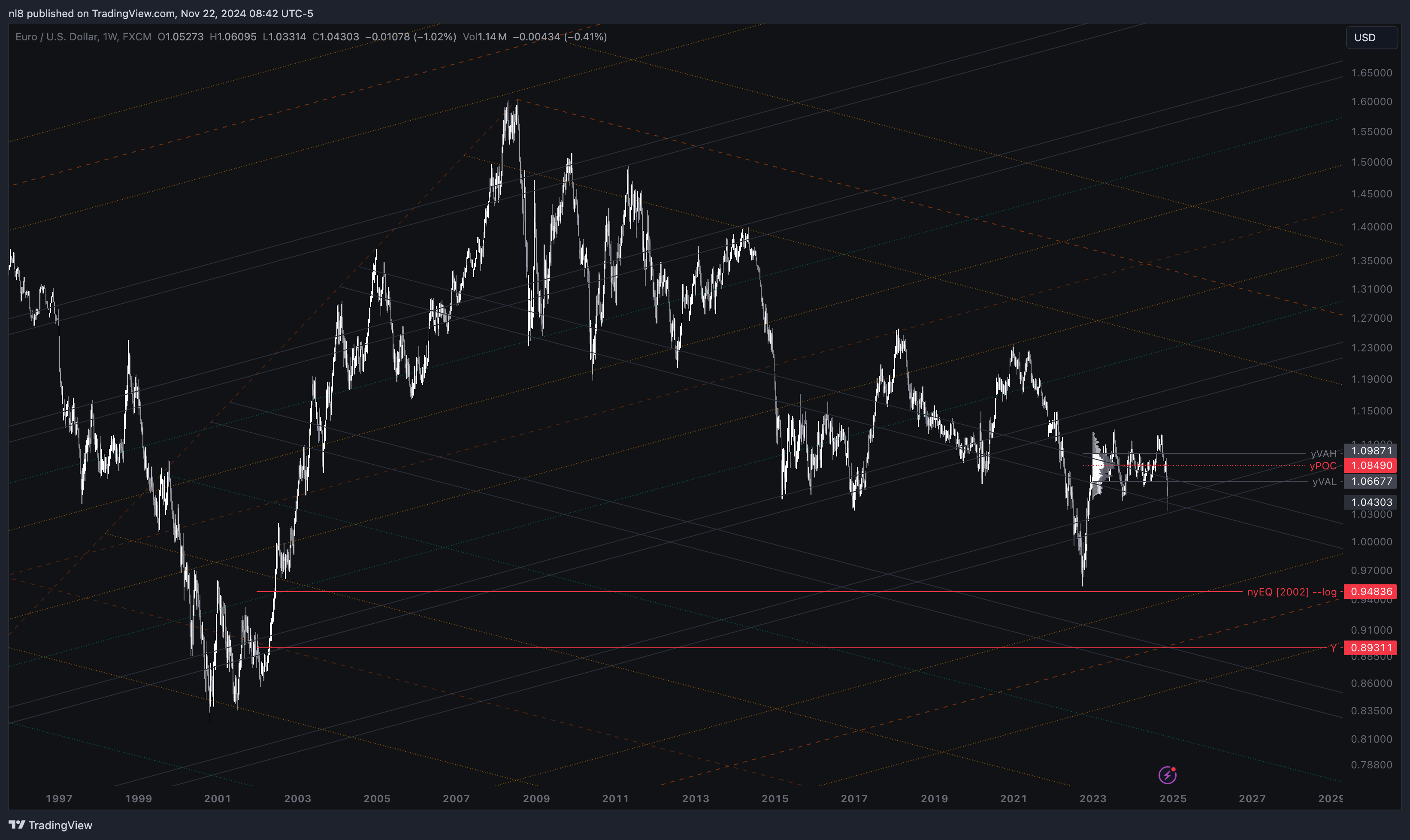 FX:EURUSD Chart Image by nl8