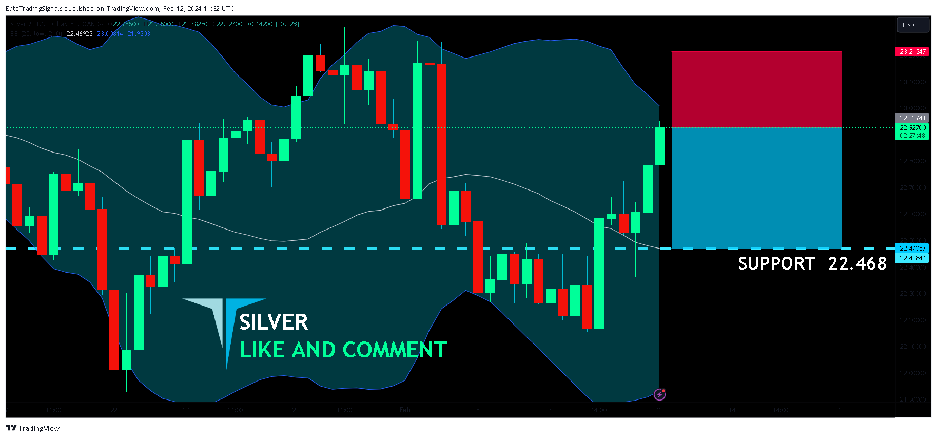 OANDA:XAGUSD Chart Image by EliteTradingSignals