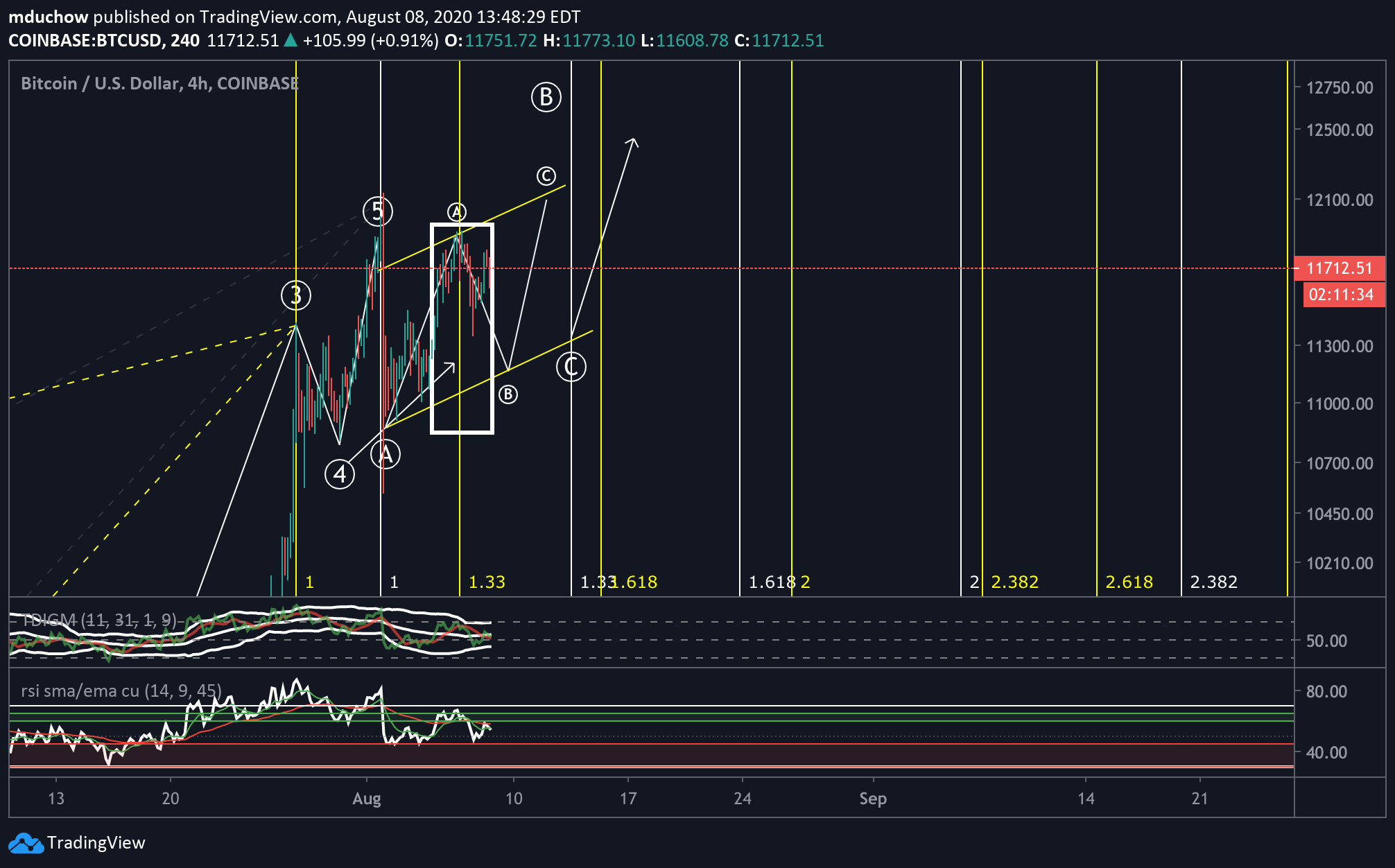  Chart Image