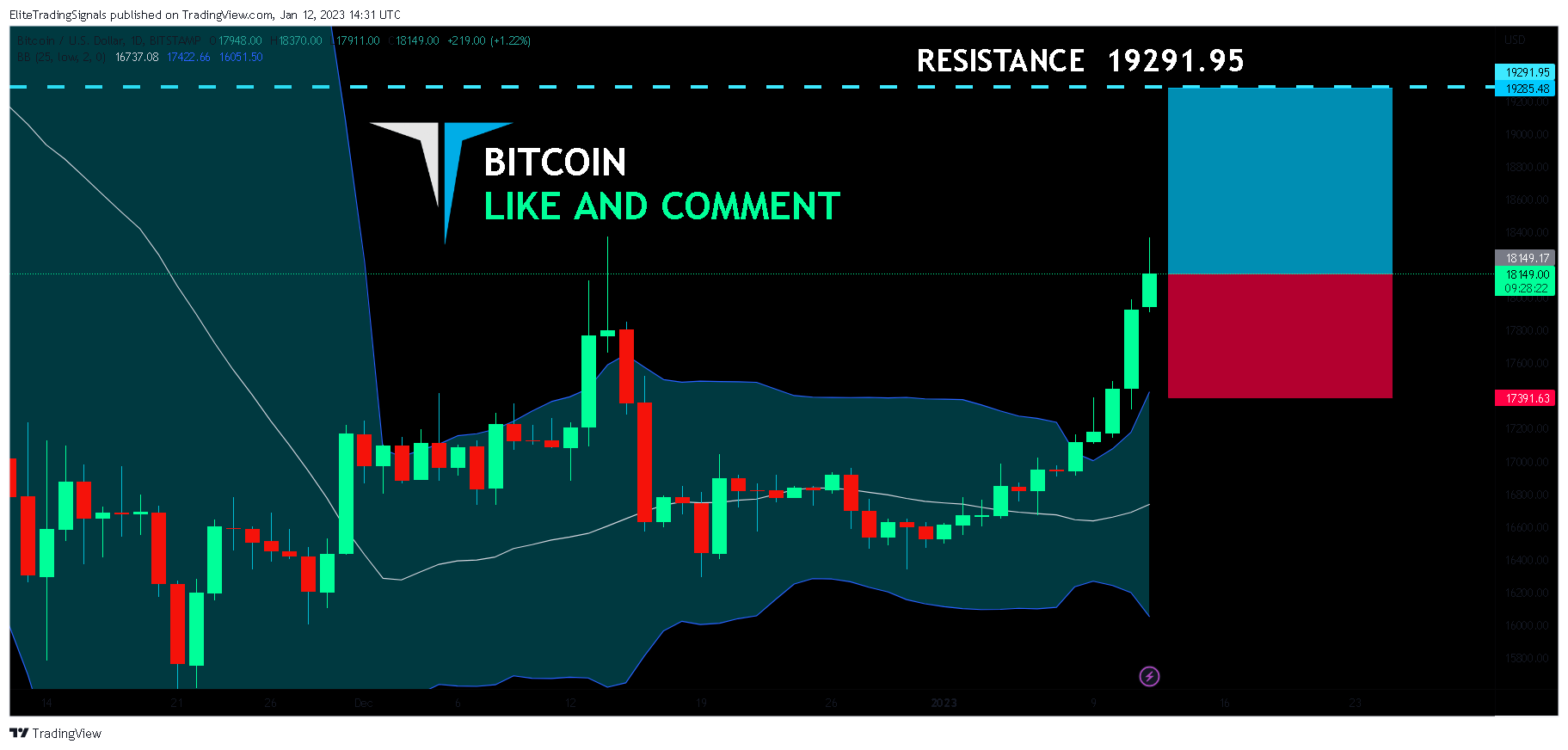 BITSTAMP:BTCUSD Chart Image by EliteTradingSignals