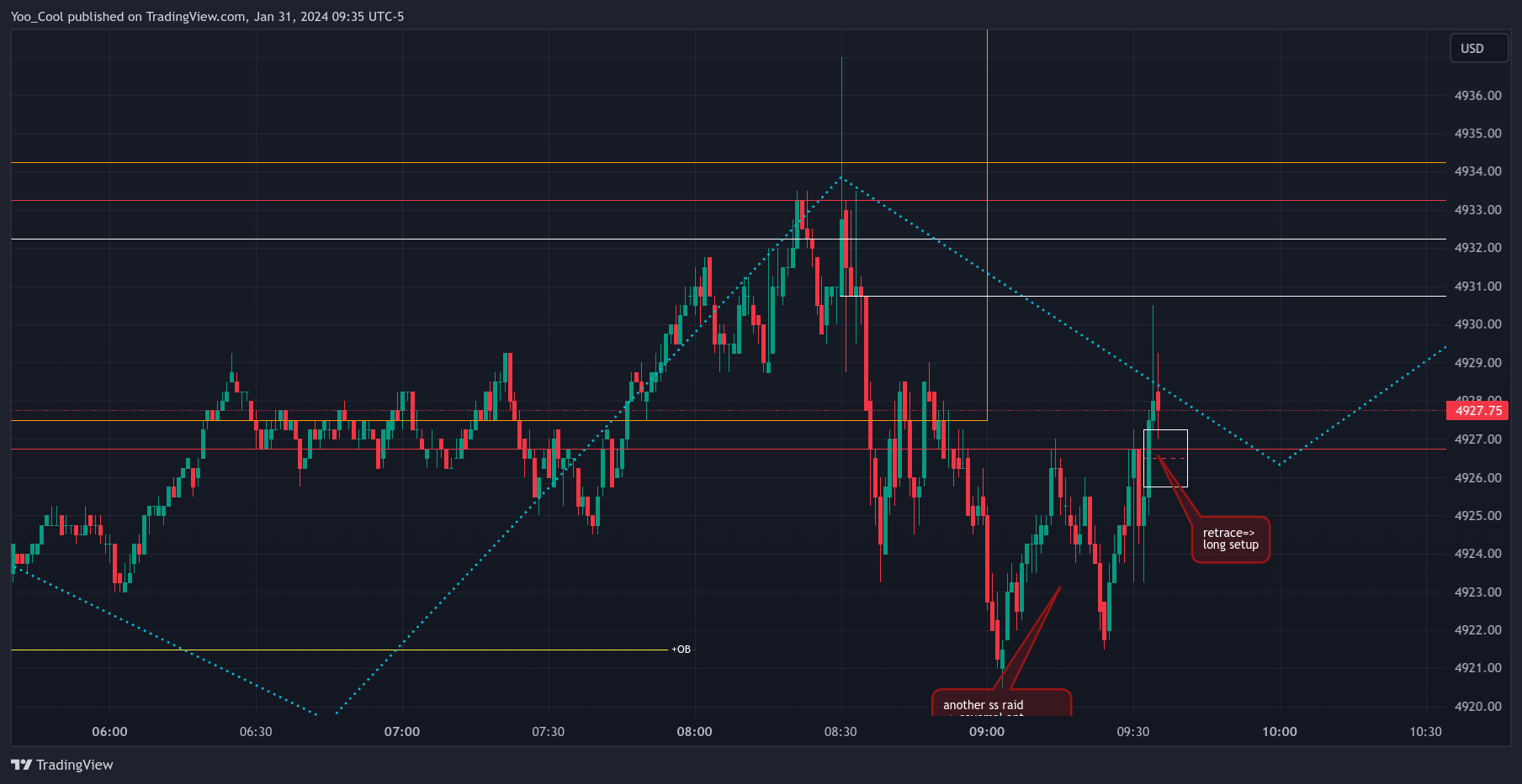 CME_MINI:ESH2024 Chart Image by Yoo_Cool