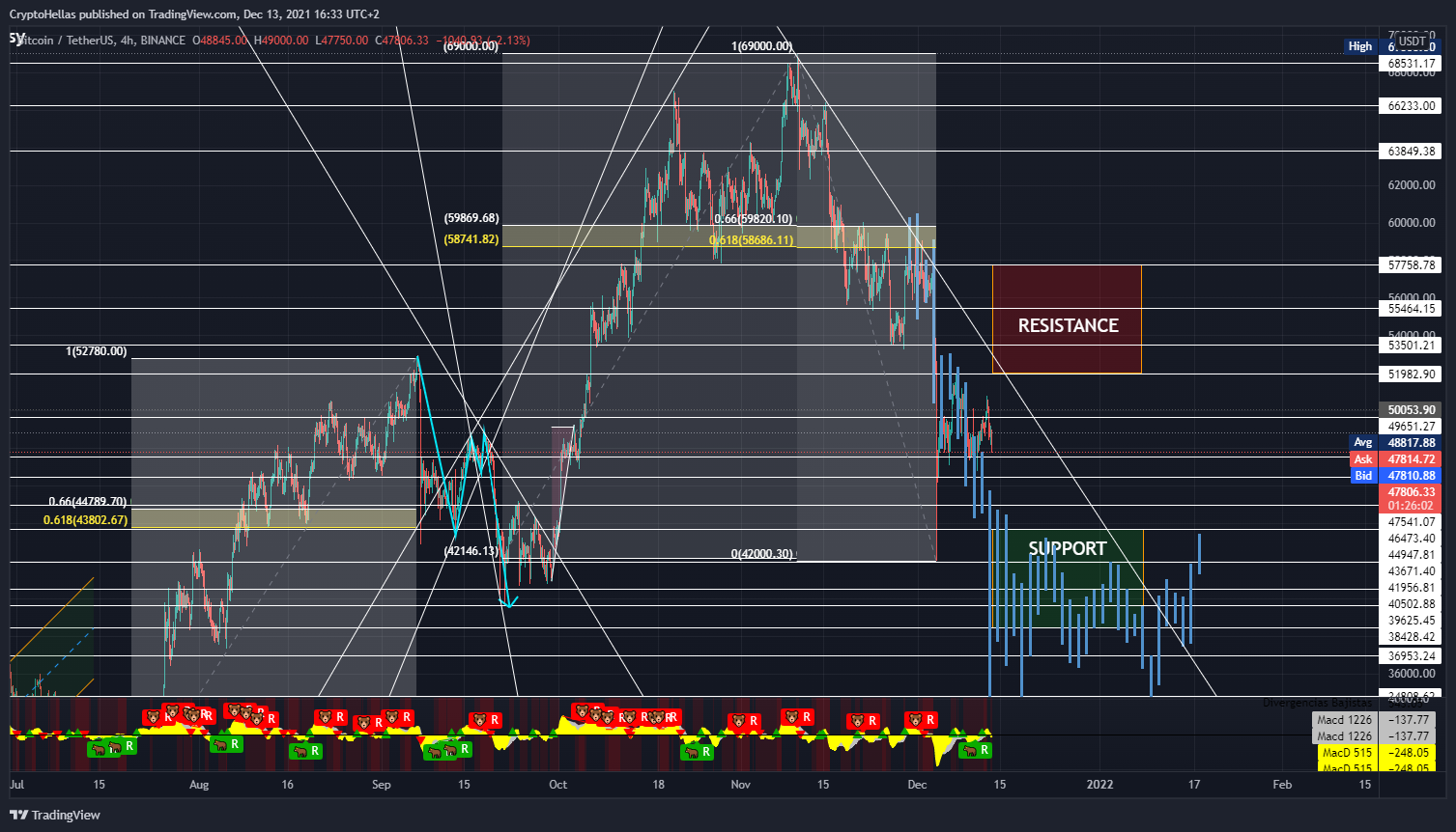 BINANCE:BTCUSDT Chart Image by CryptoHellas