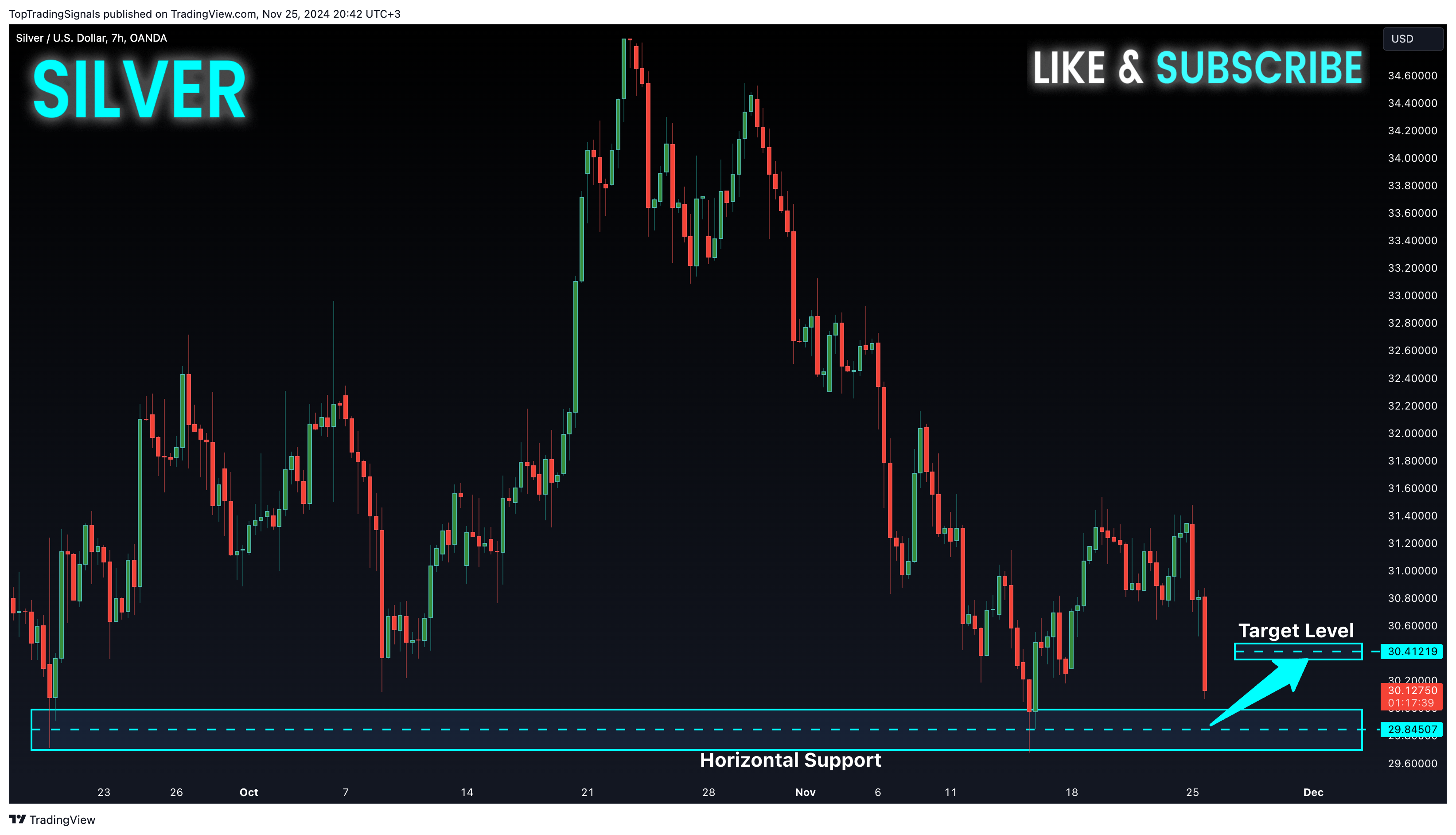 OANDA:XAGUSD Chart Image by TopTradingSignals