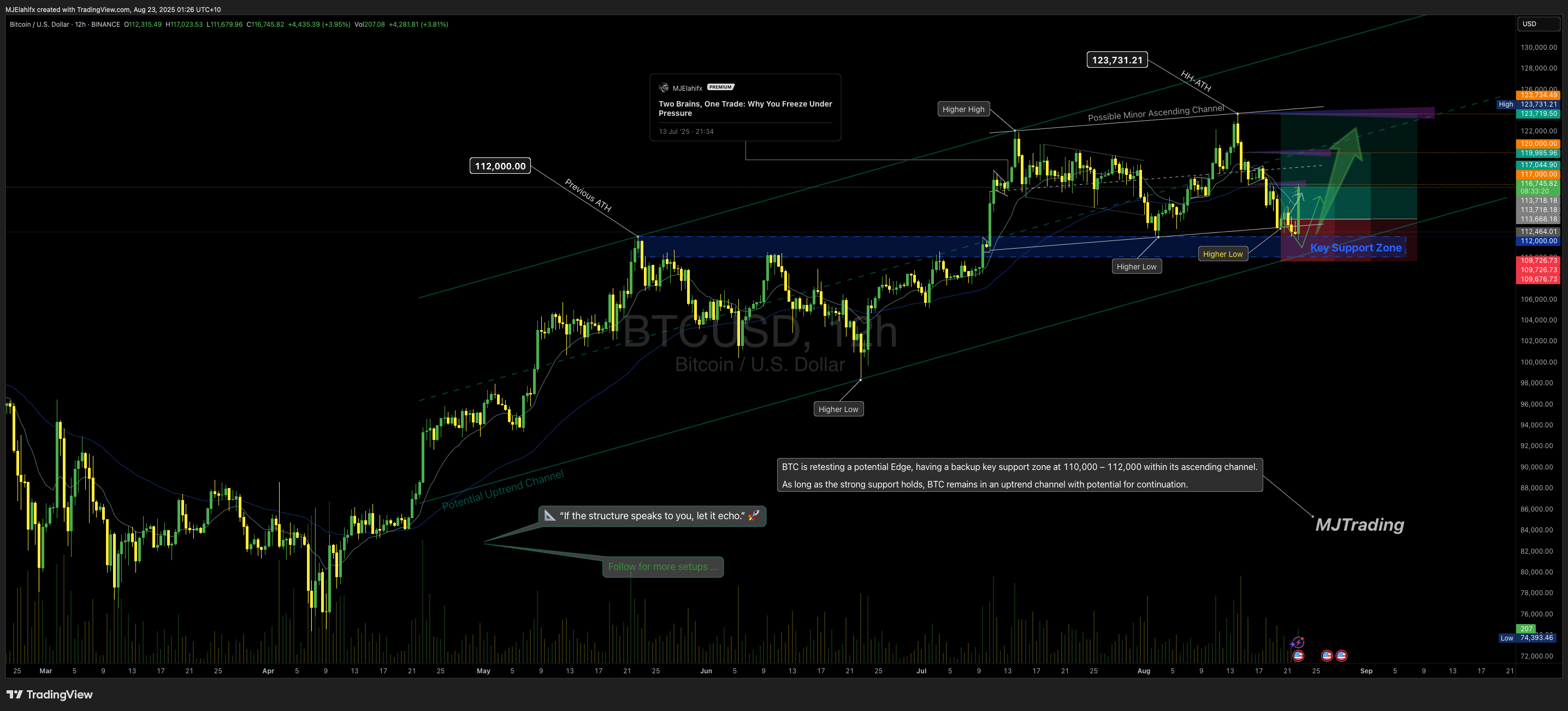 BINANCE:BTCUSD Chart Image by MJElahifx