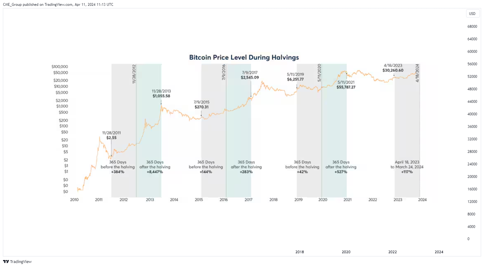 CME:BTC1! Chart Image by CME_Group