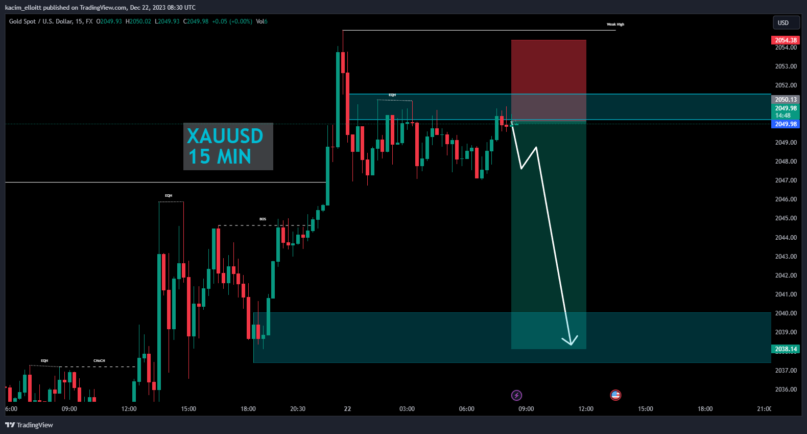 FX:XAUUSD Chart Image by kacim_elloitt
