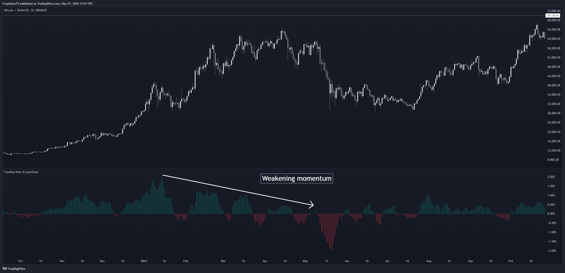 BINANCE:BTCUSDT Chart Image by CryptoSeaTV