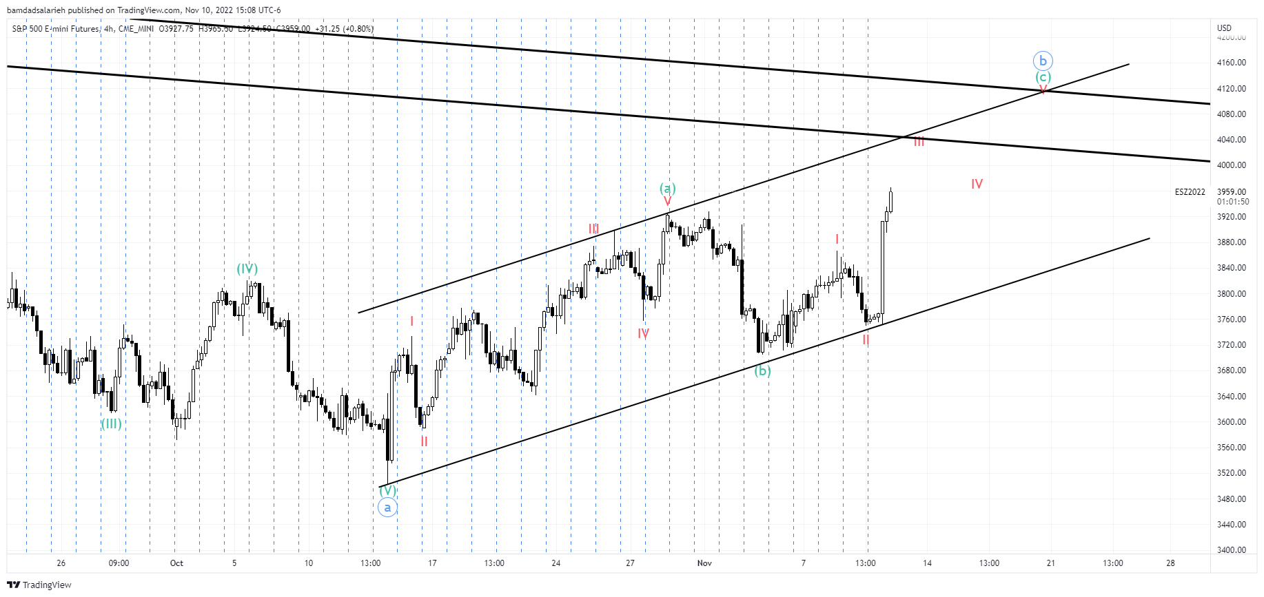 CME_MINI:ES1! Chart Image by bamdadsalarieh
