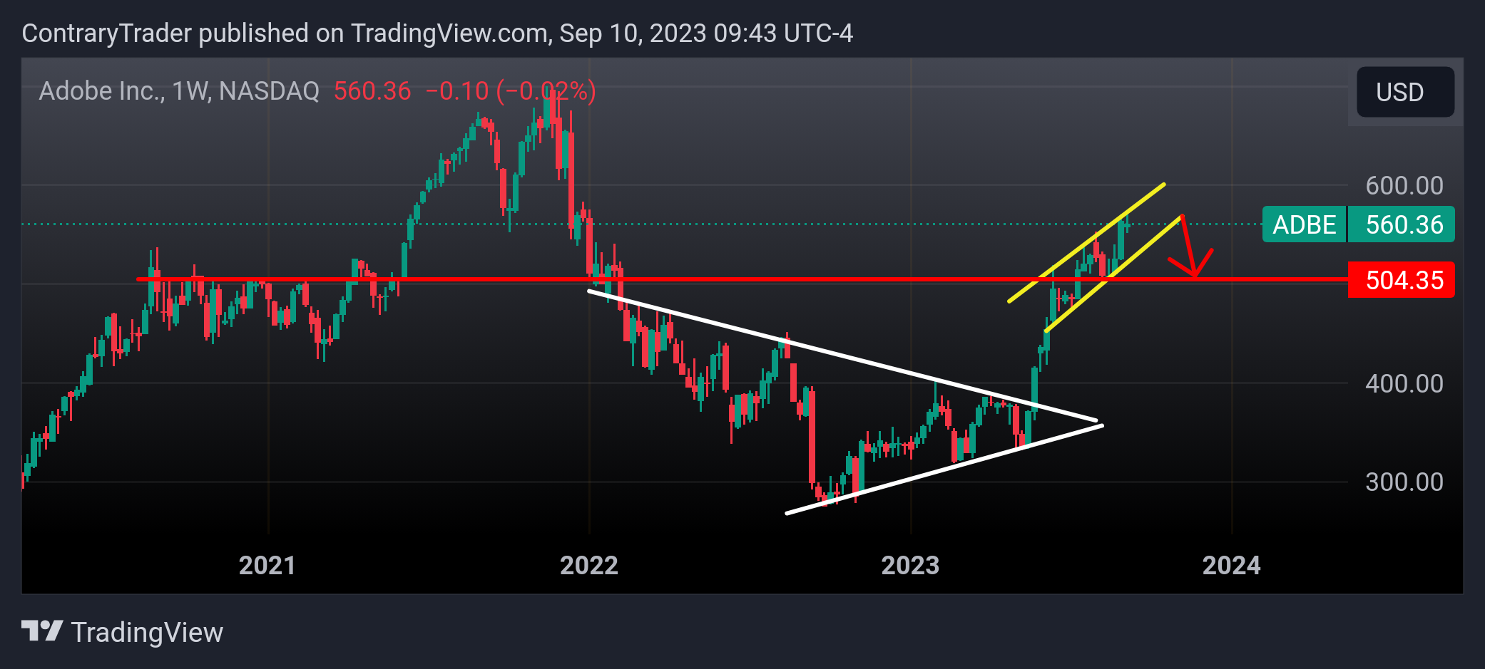 NASDAQ:ADBE Chart Image by ContraryTrader