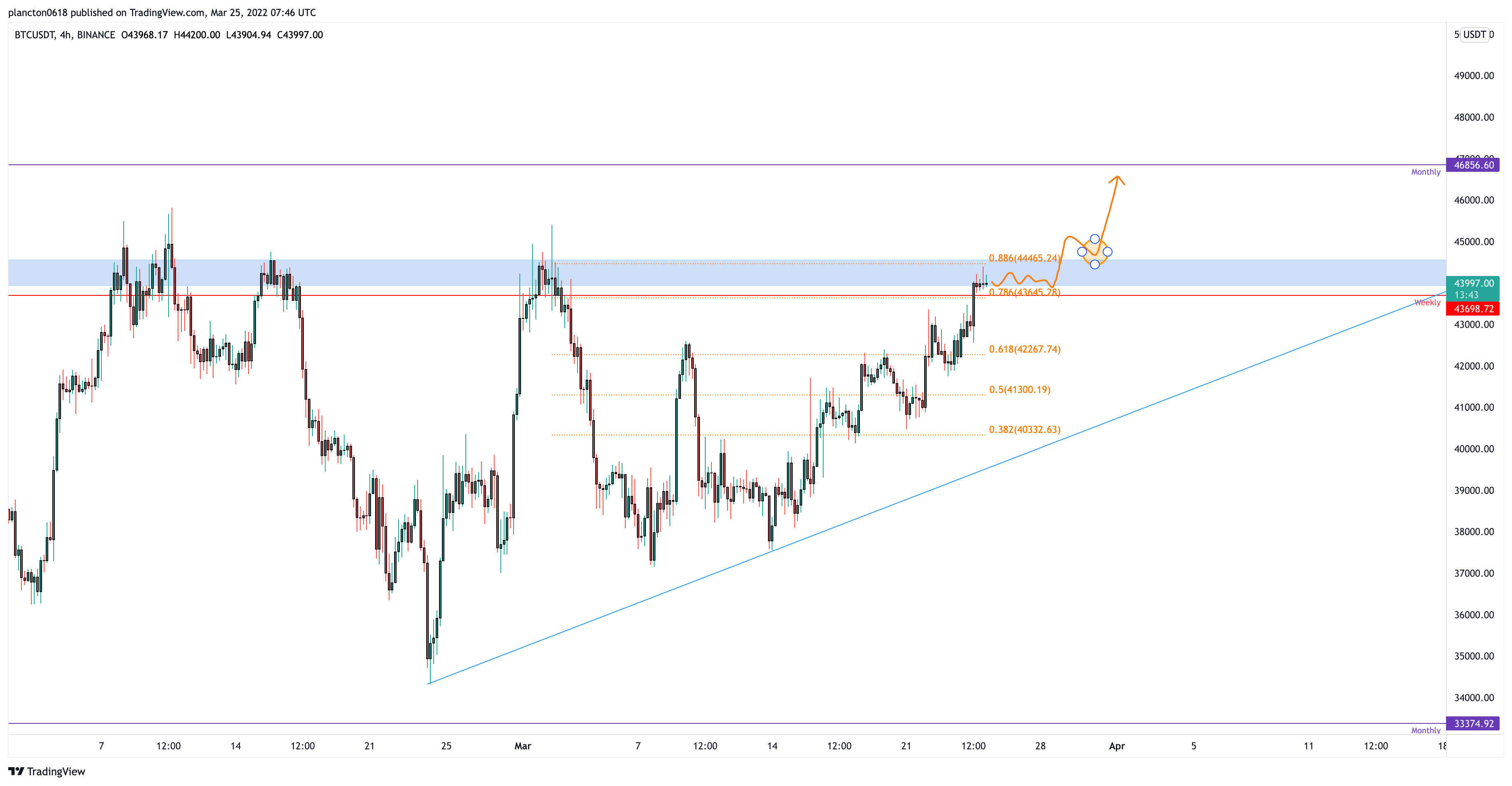 BINANCE:BTCUSDT Chart Image by InkyGrip