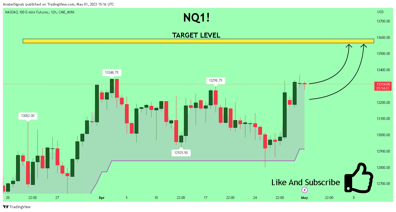 CME_MINI:NQ1! Chart Image by AnabelSignals