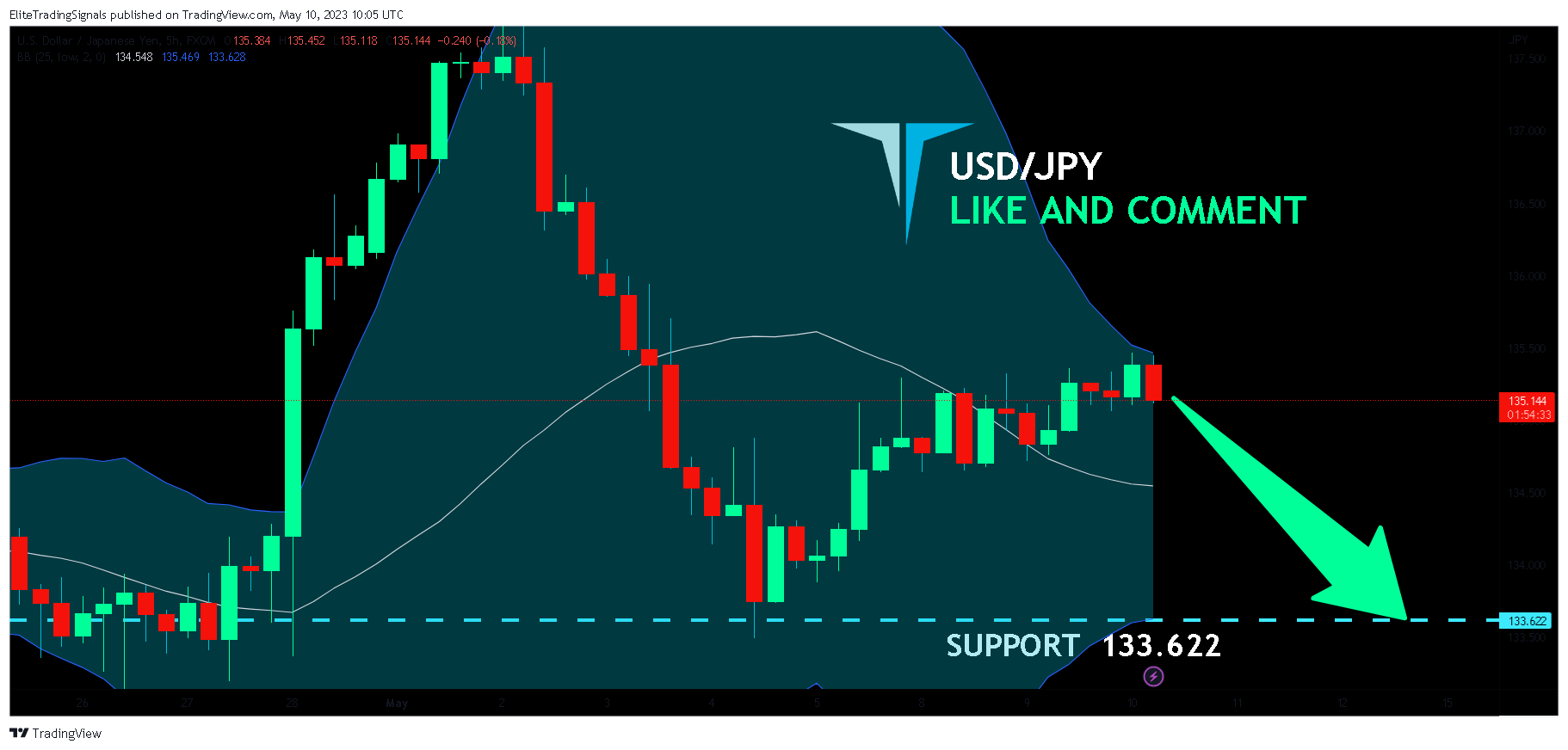 FX:USDJPY Chart Image by EliteTradingSignals