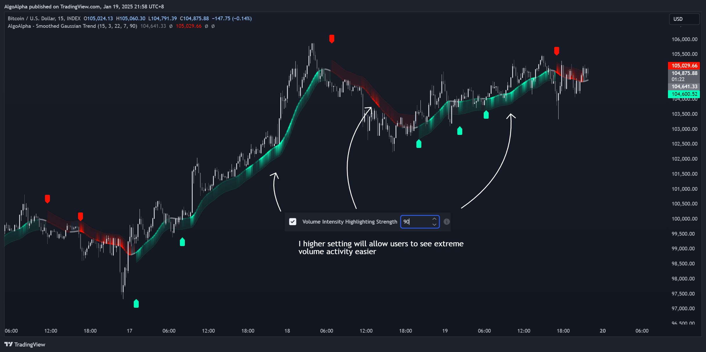 INDEX:BTCUSD Chart Image by AlgoAlpha