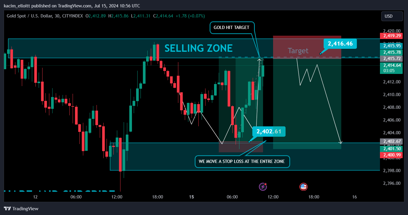 CITYINDEX:XAUUSD Chart Image by kacim_elloitt