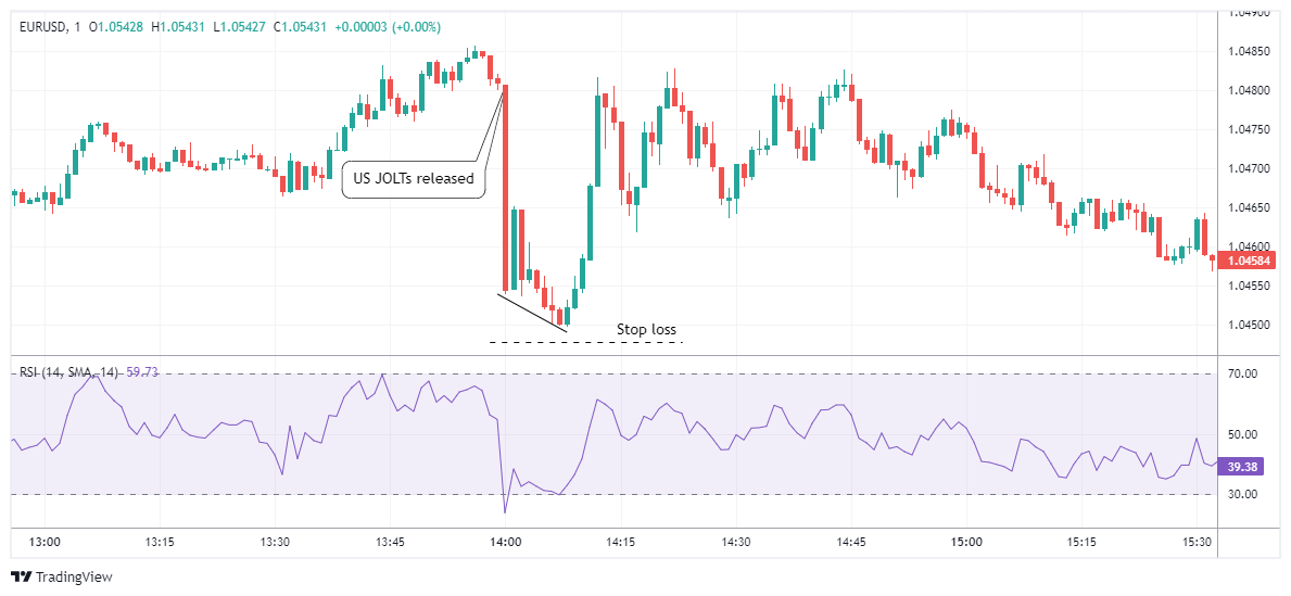 EURUSD Chart Image