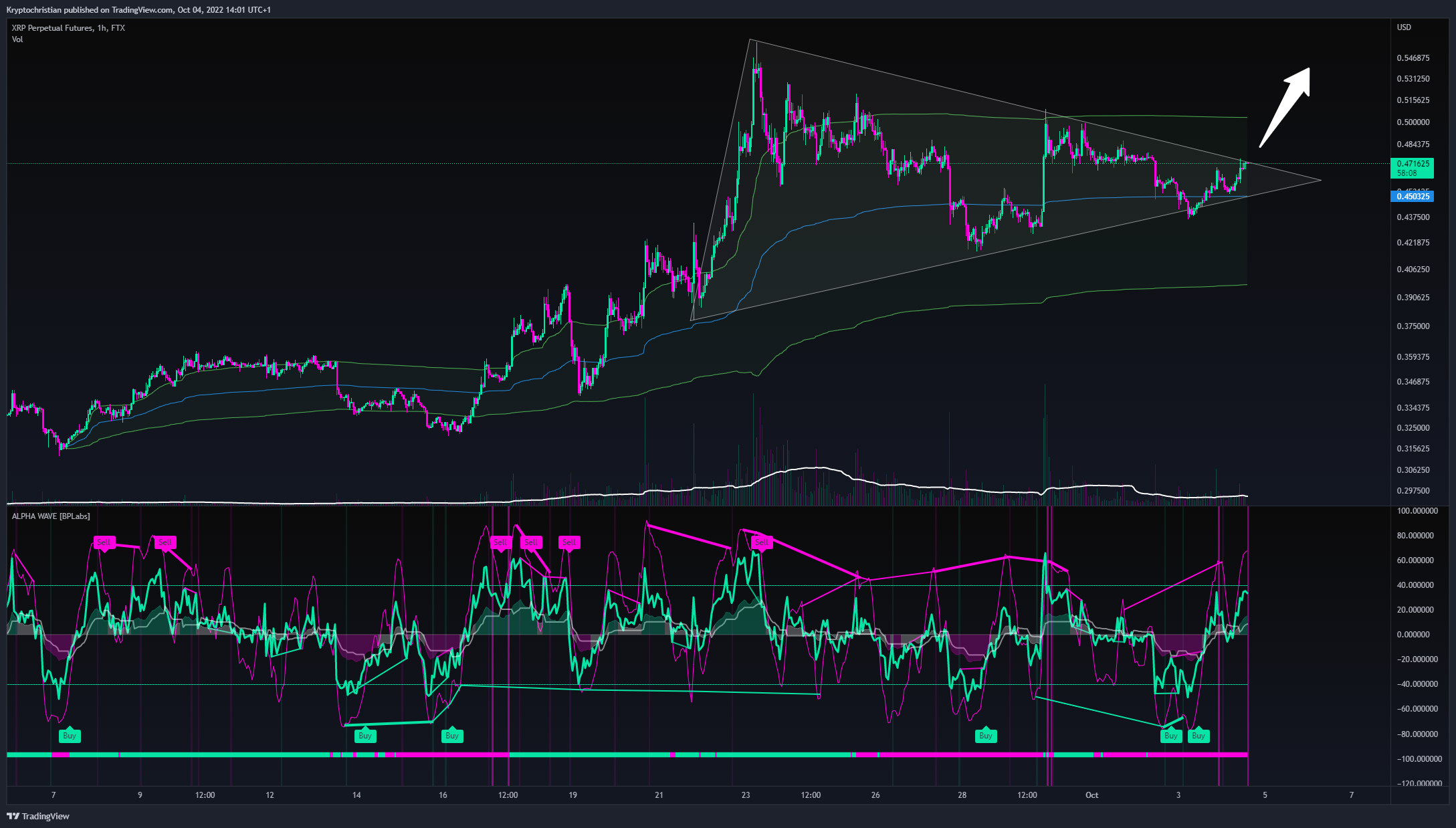 FTX:XRPPERP Chart Image by Kryptochristian
