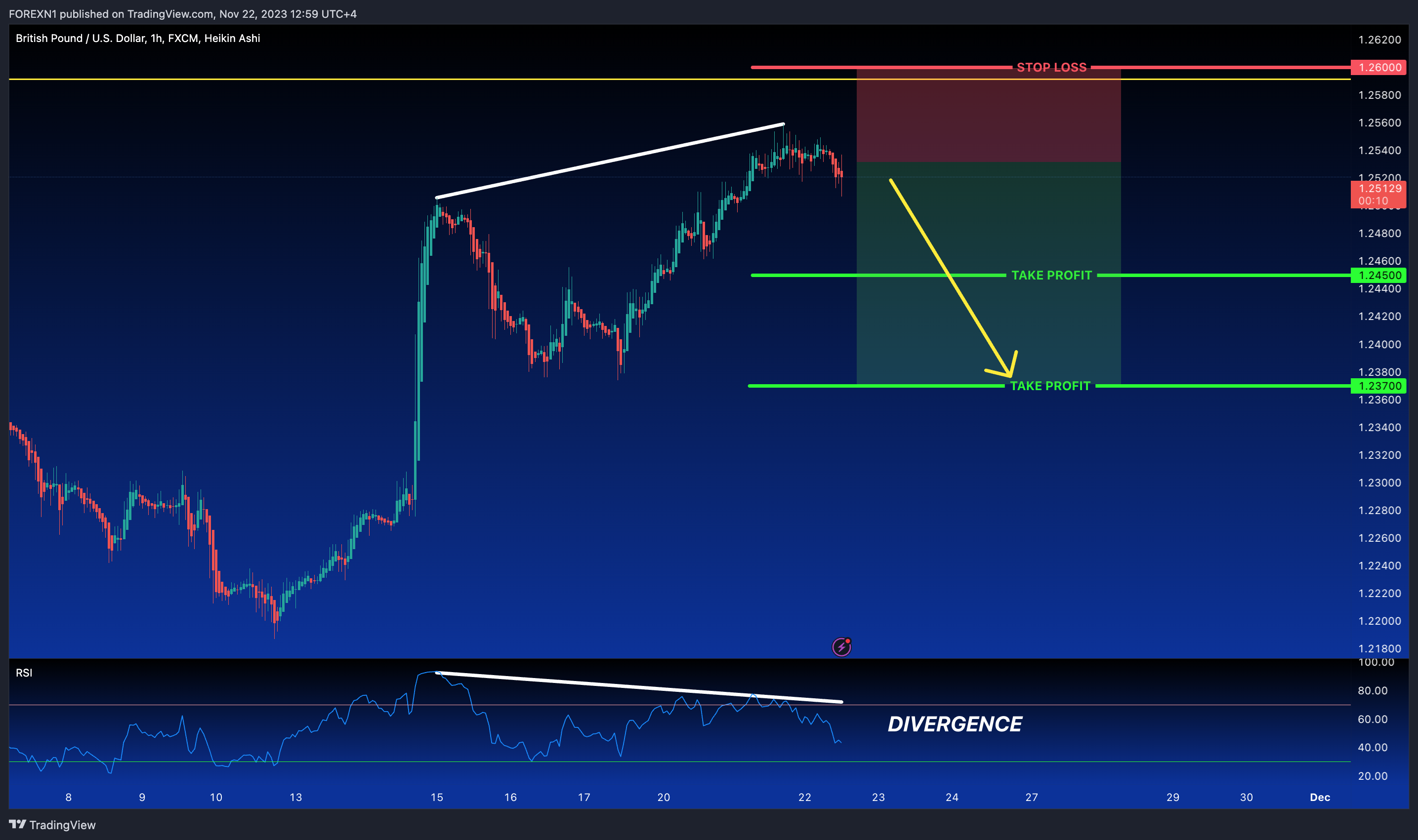 FX:GBPUSD Chart Image by FOREXN1