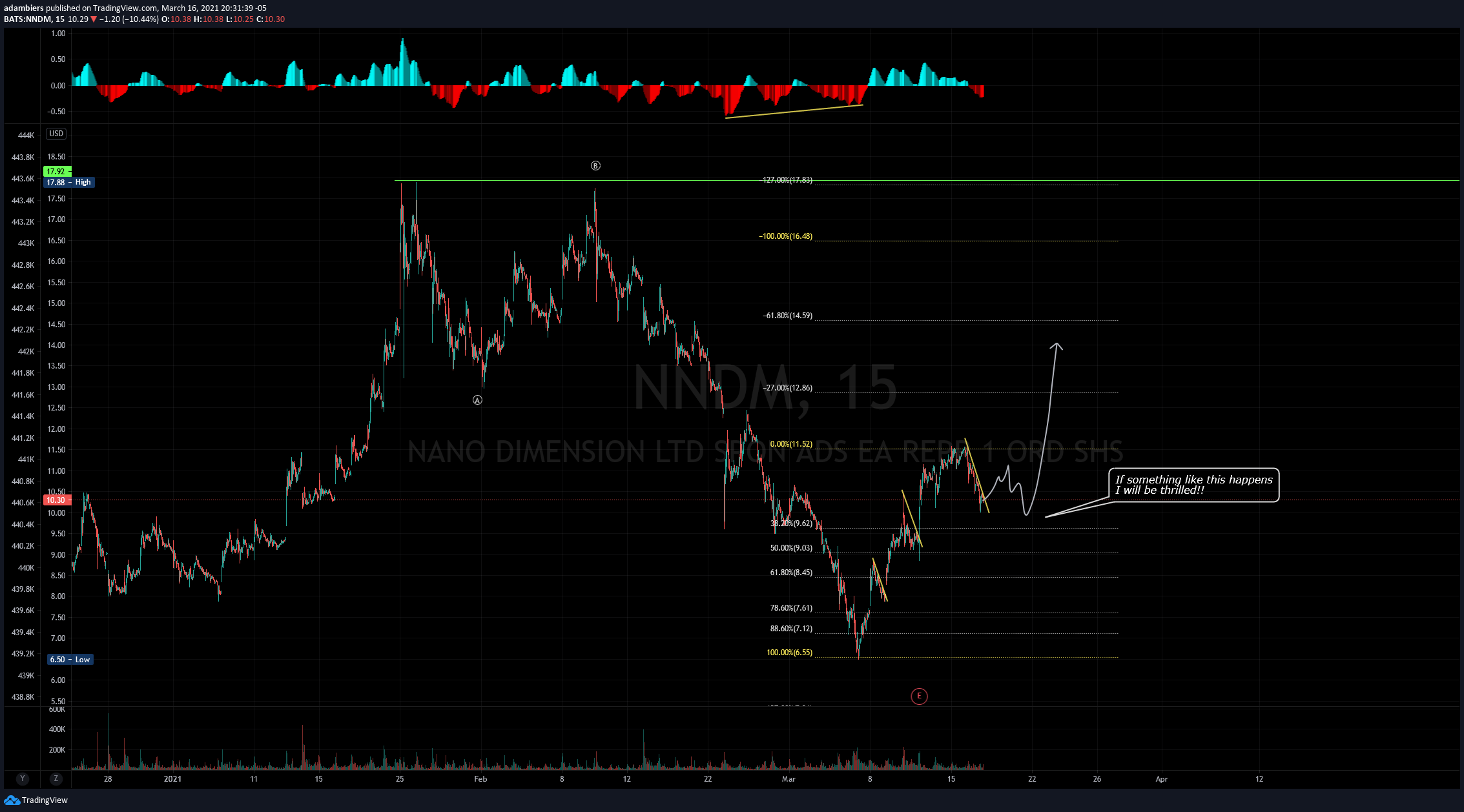  Chart Image