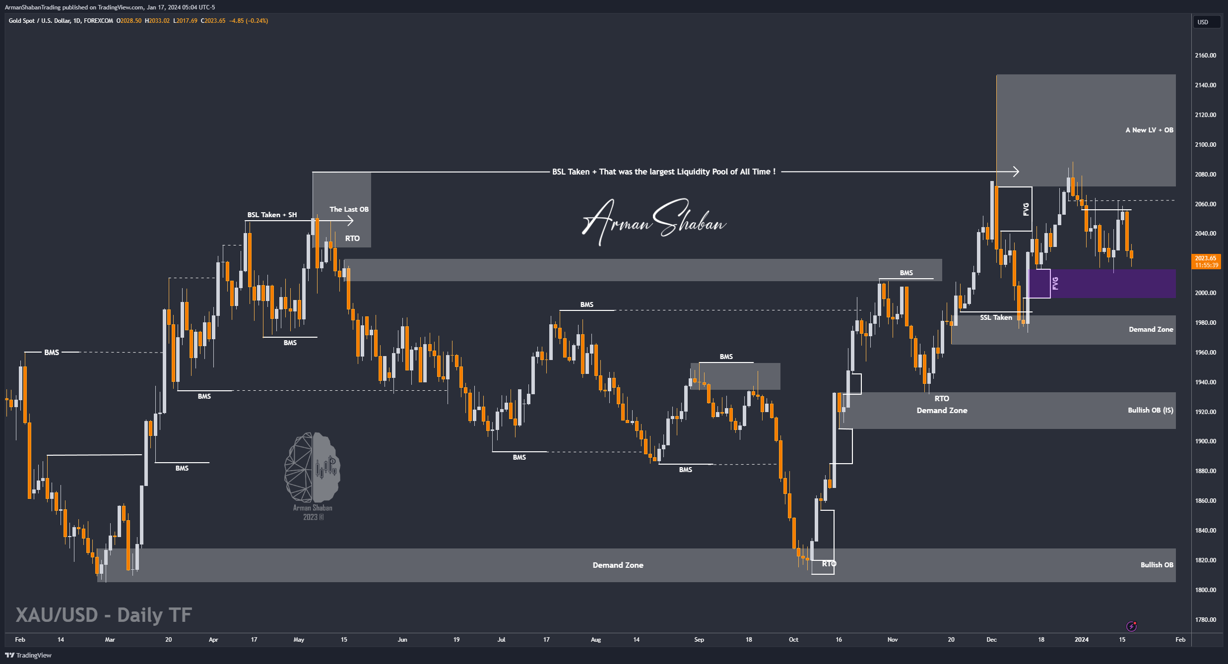 FOREXCOM:XAUUSD Chart Image by ArmanShabanTrading