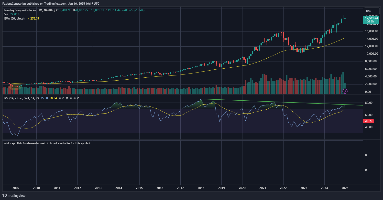 NASDAQ_DLY:IXIC Chart Image by PatientContrarian