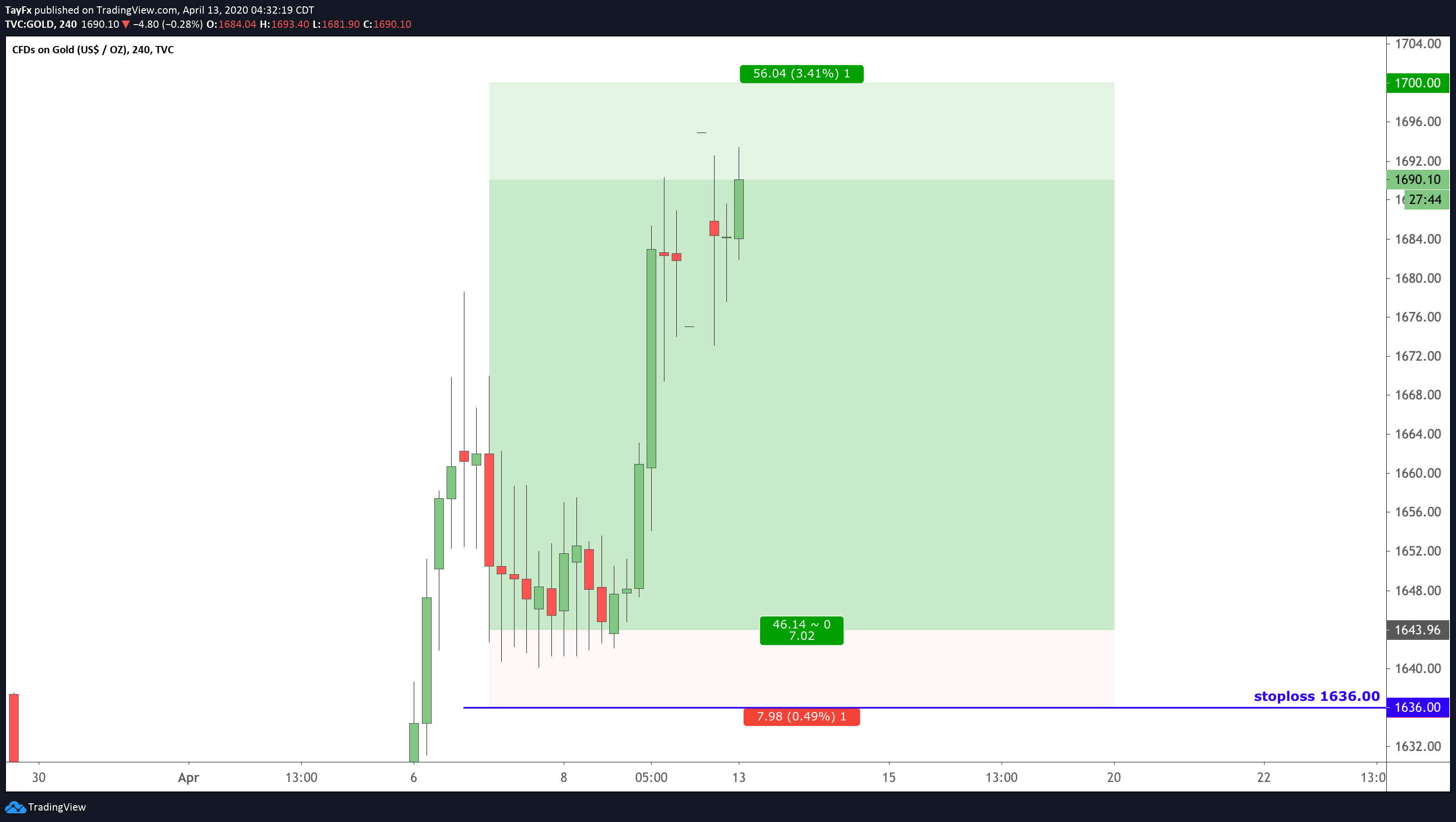  Chart Image