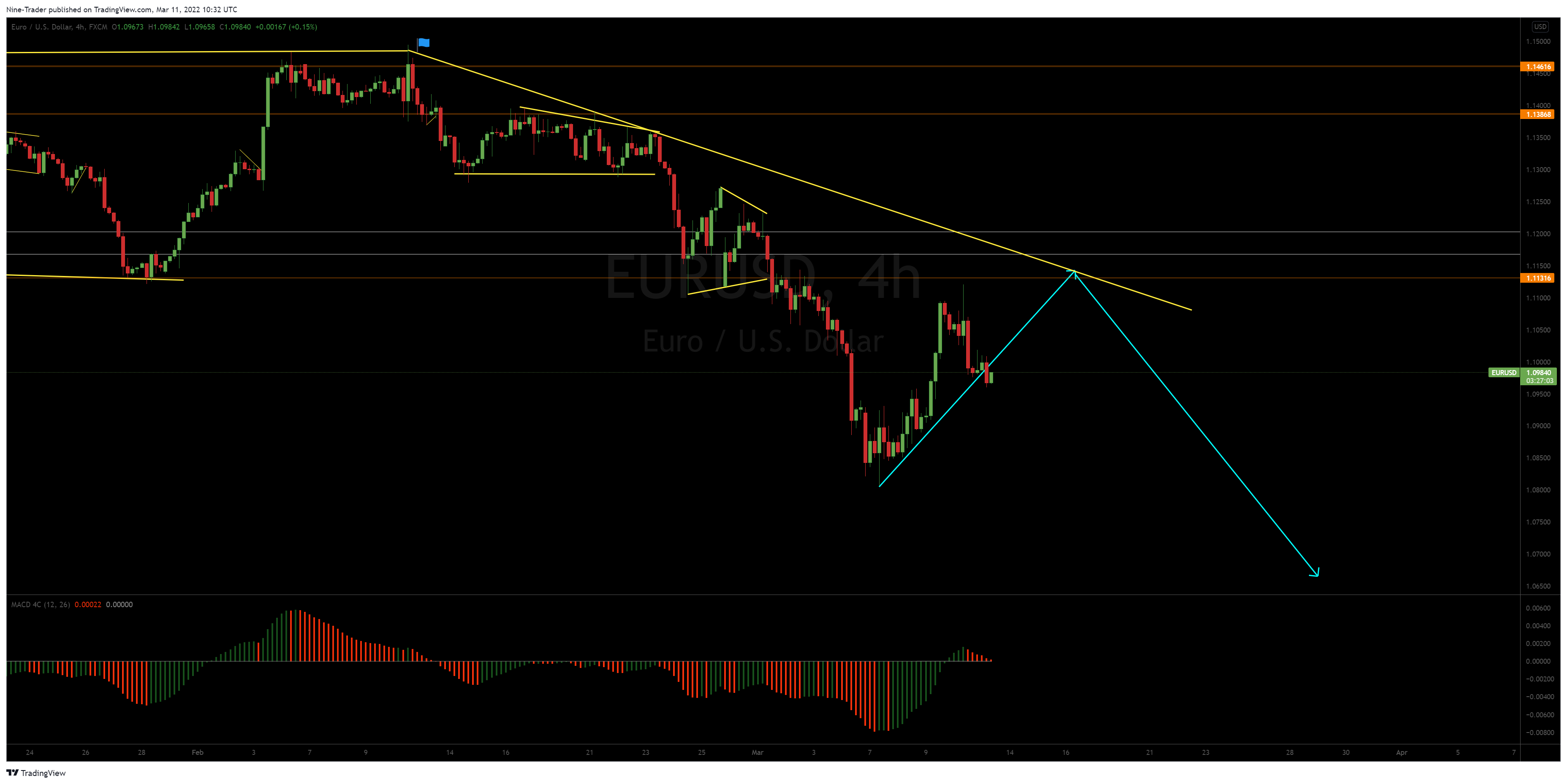 FX:EURUSD Chart Image by Nine-Trader