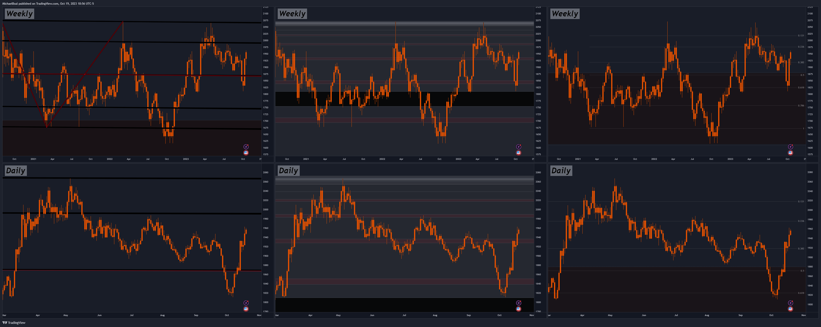 OANDA:XAUUSD Chart Image by MichaelBsul