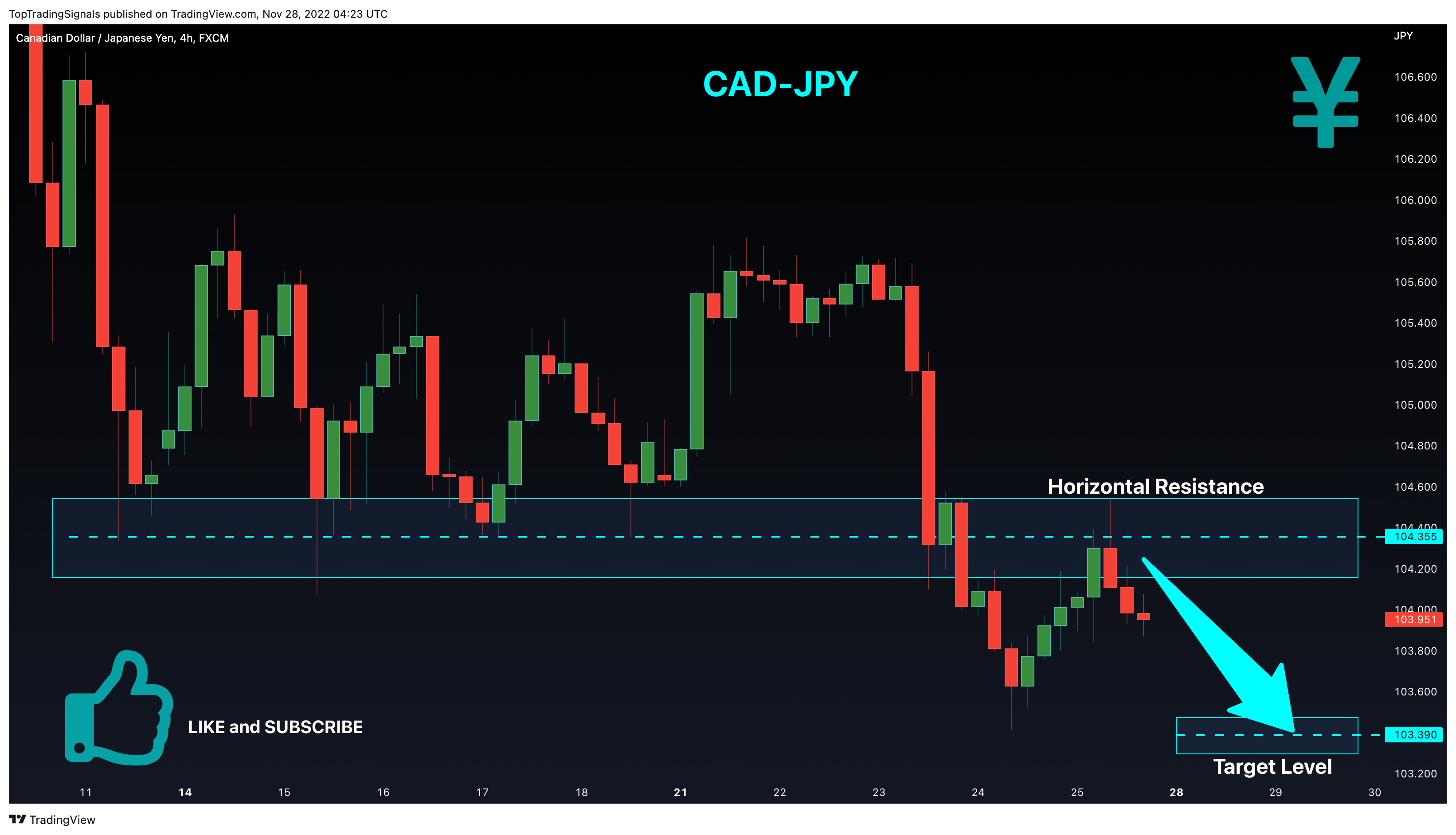 FX:CADJPY Chart Image by TopTradingSignals