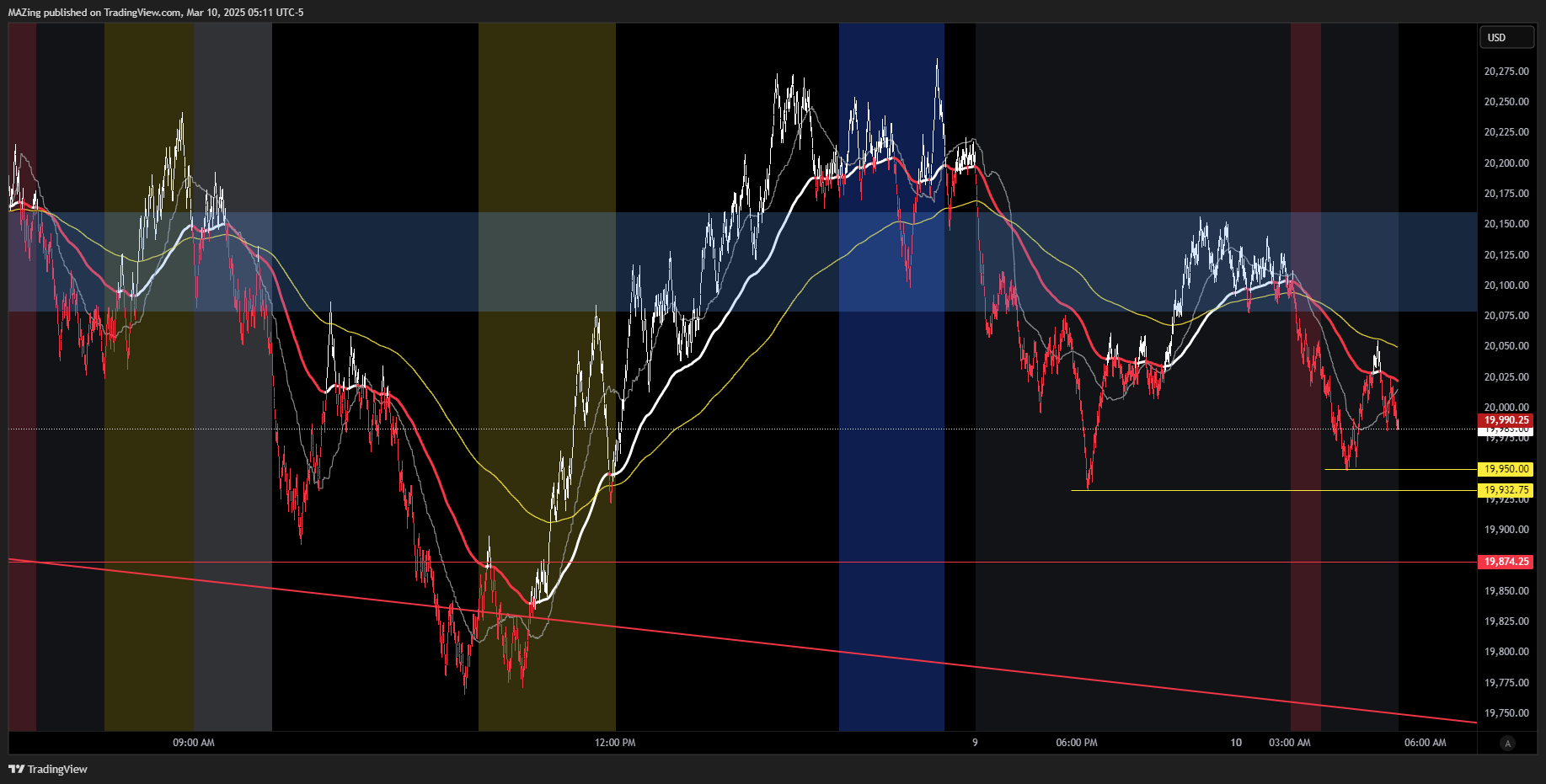 CME_MINI:NQ1! Chart Image by MAZing