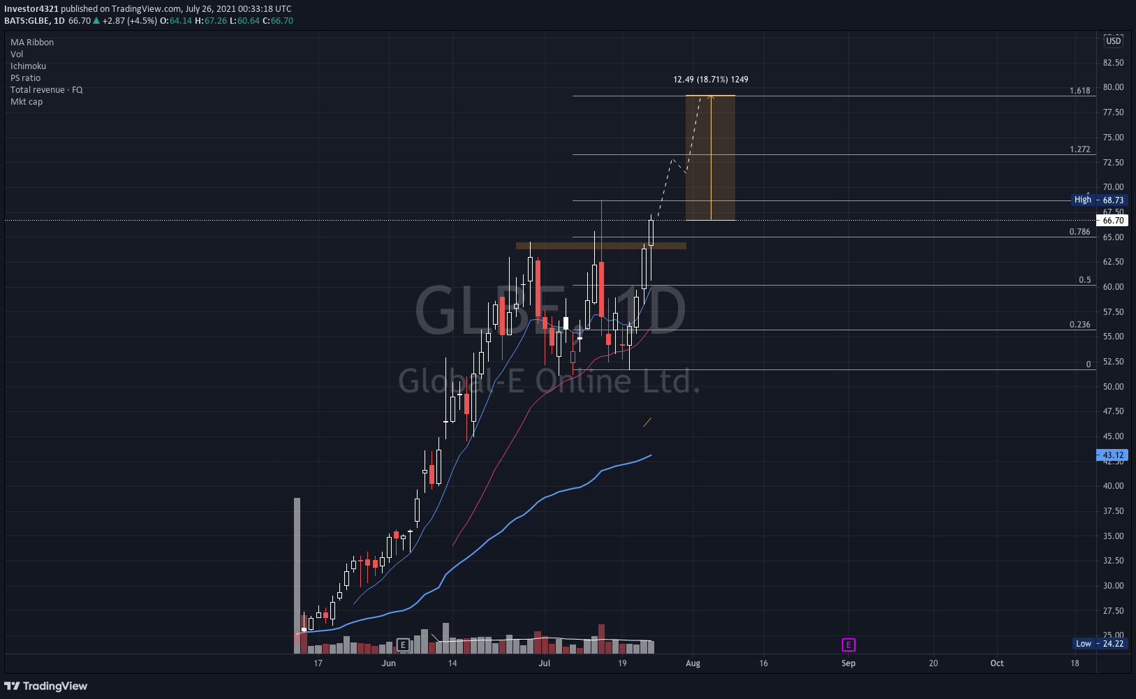  Chart Image