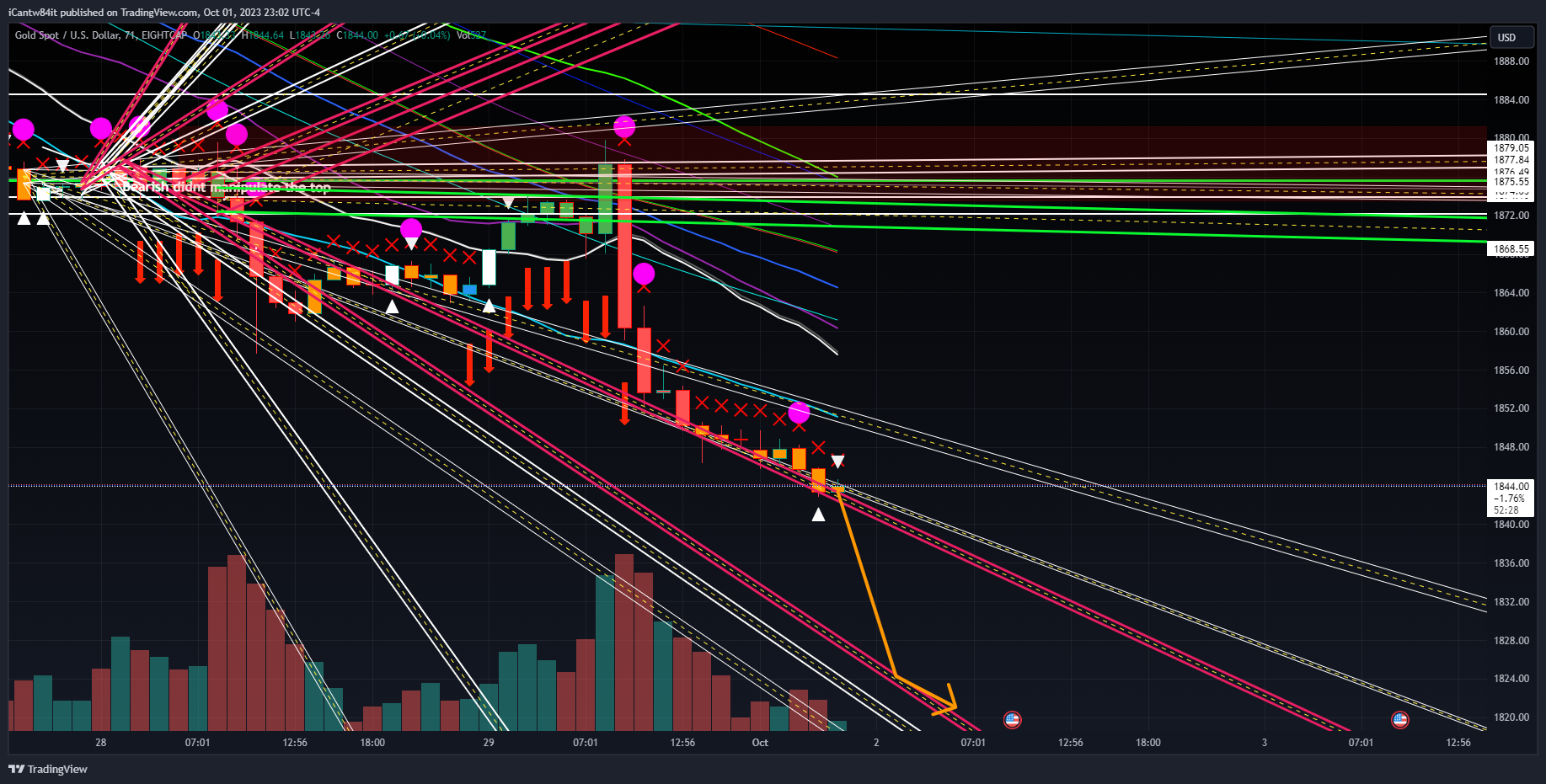 EIGHTCAP:XAUUSD Chart Image by iCantw84it