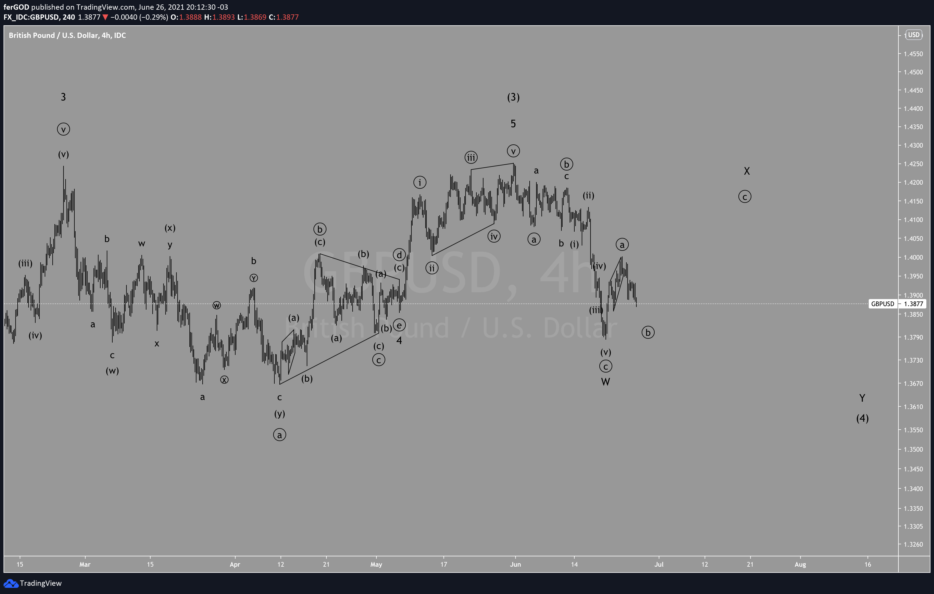  Chart Image