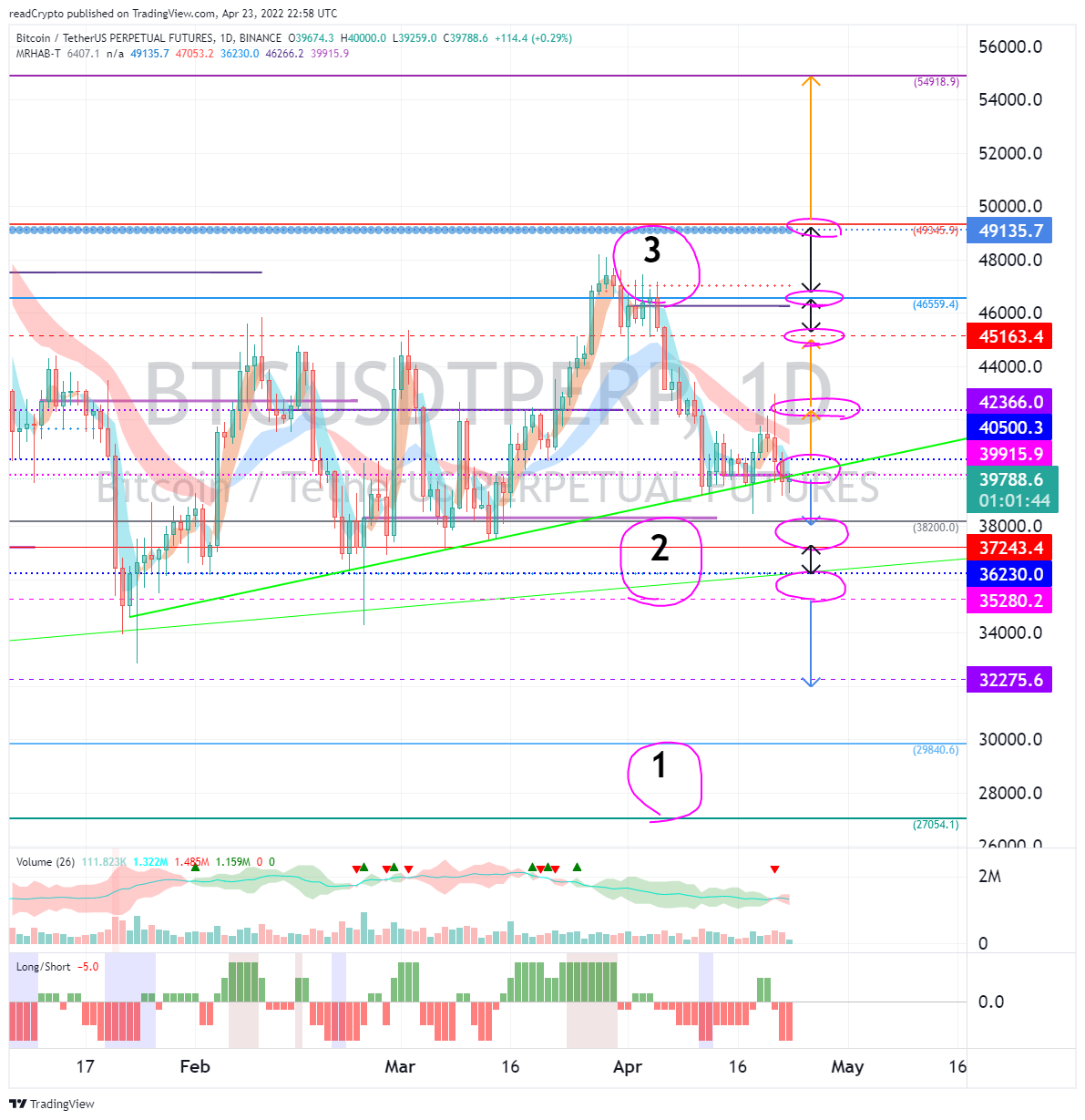 BINANCE:BTCUSDTPERP Chart Image by readCrypto