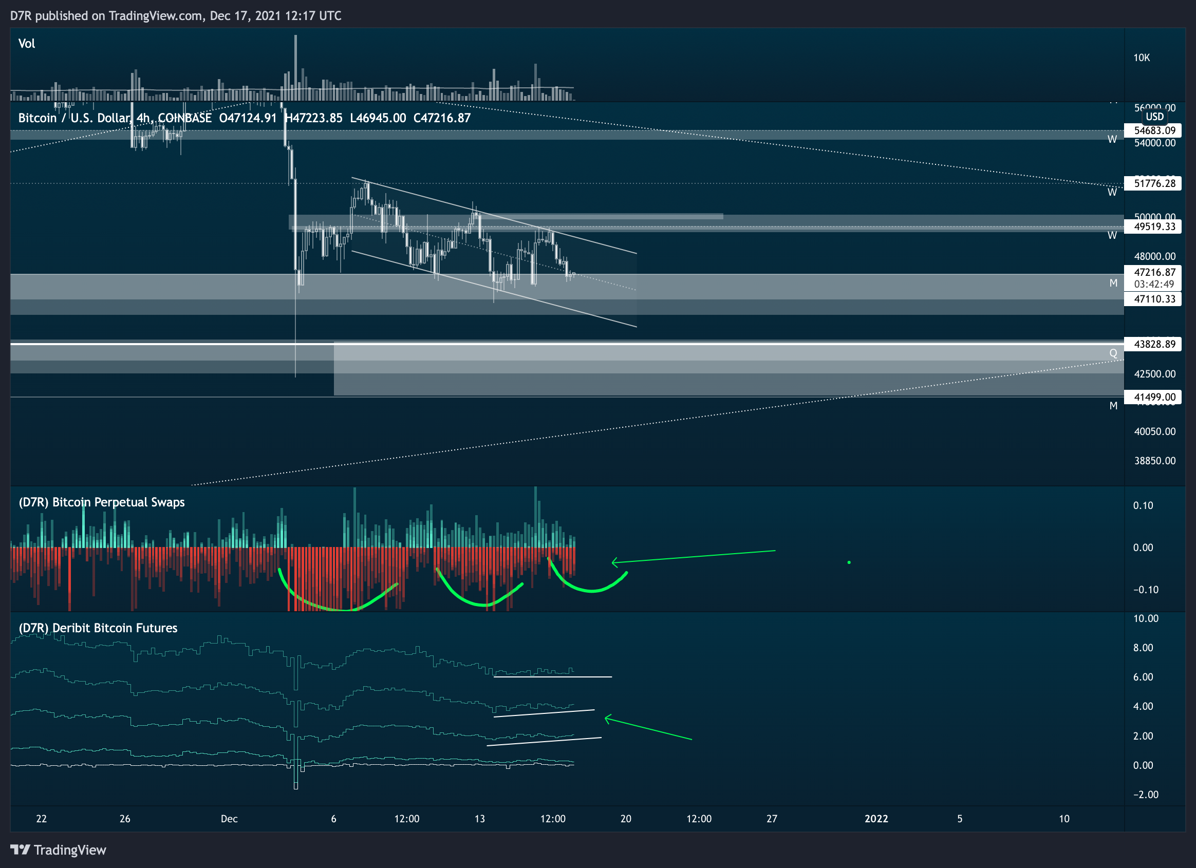 COINBASE:BTCUSD Chart Image by D7R