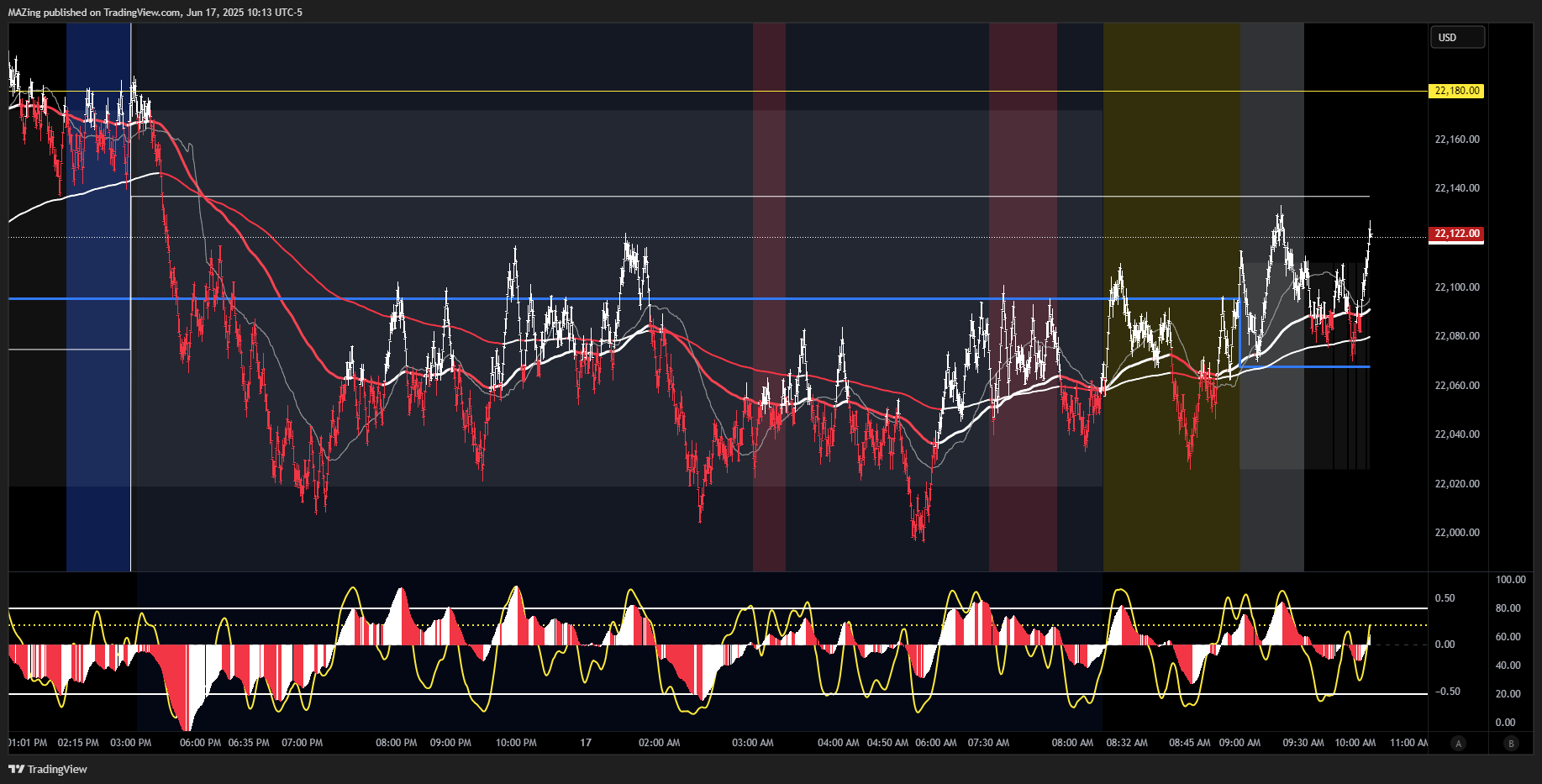 CME_MINI:NQU2025 Chart Image by MAZing