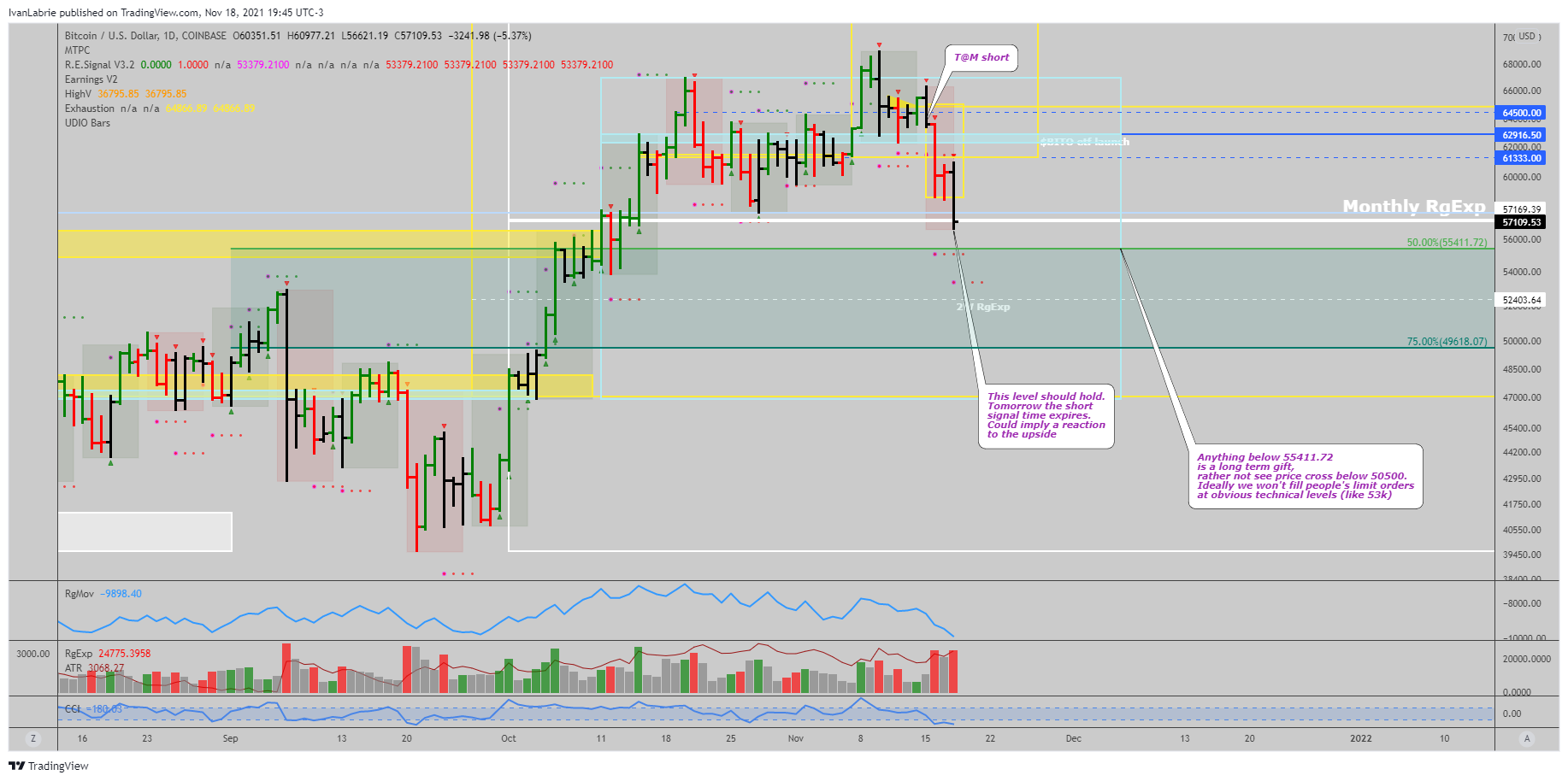 COINBASE:BTCUSD Chart Image by IvanLabrie