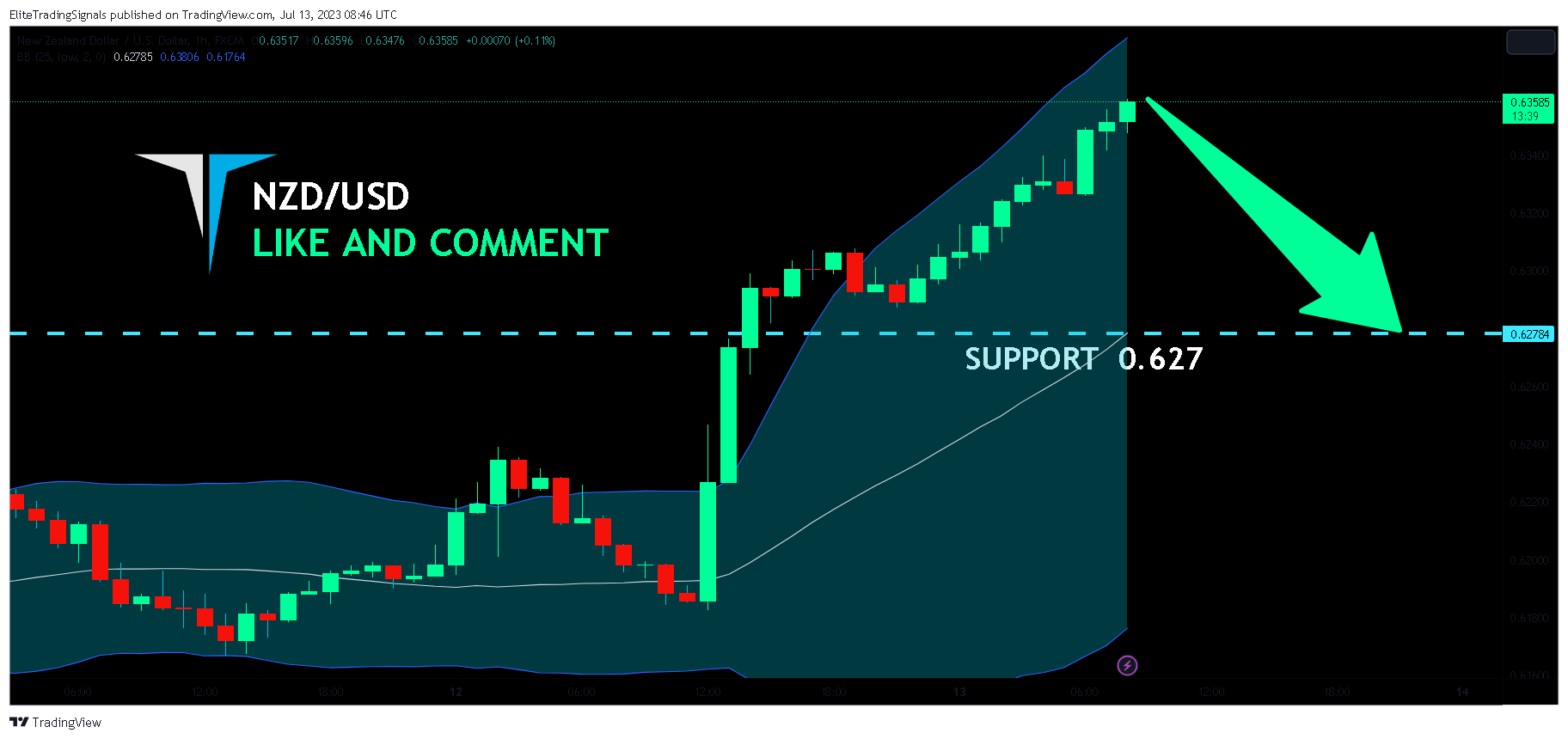 FX:NZDUSD Chart Image by EliteTradingSignals
