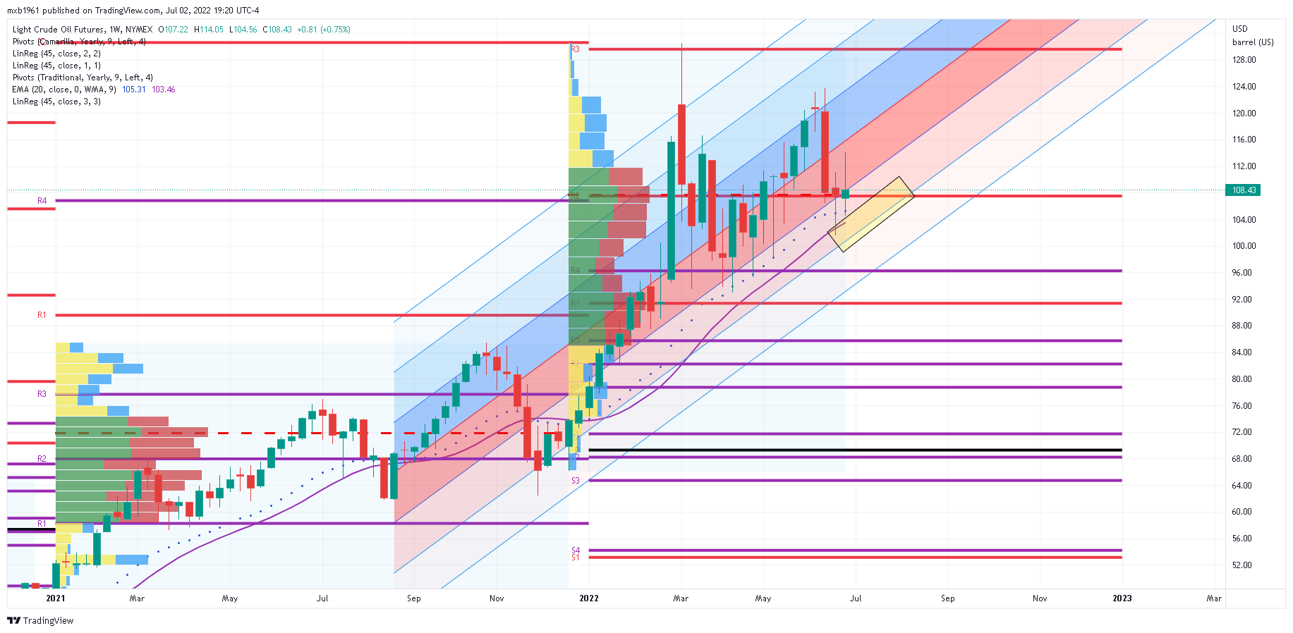 NYMEX:CL1! Chart Image by mxb1961