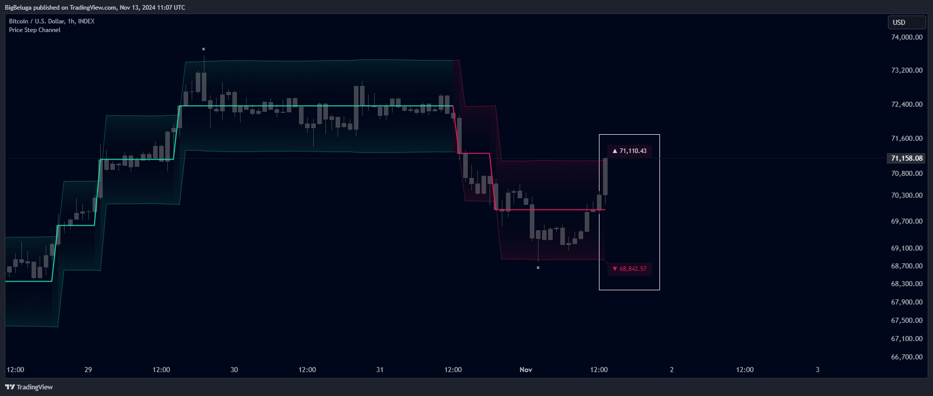 INDEX:BTCUSD Chart Image by BigBeluga