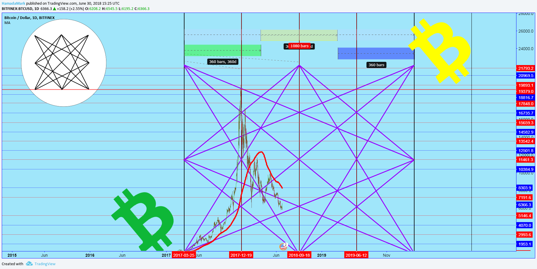  Chart Image