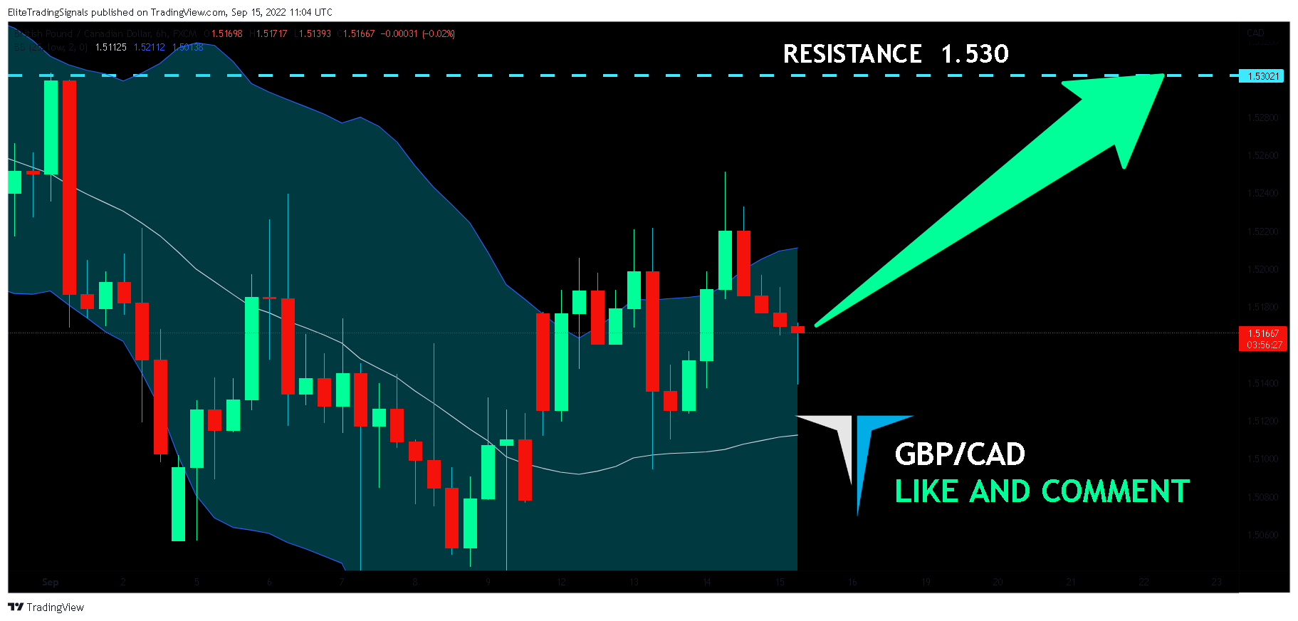 FX:GBPCAD Chart Image by EliteTradingSignals