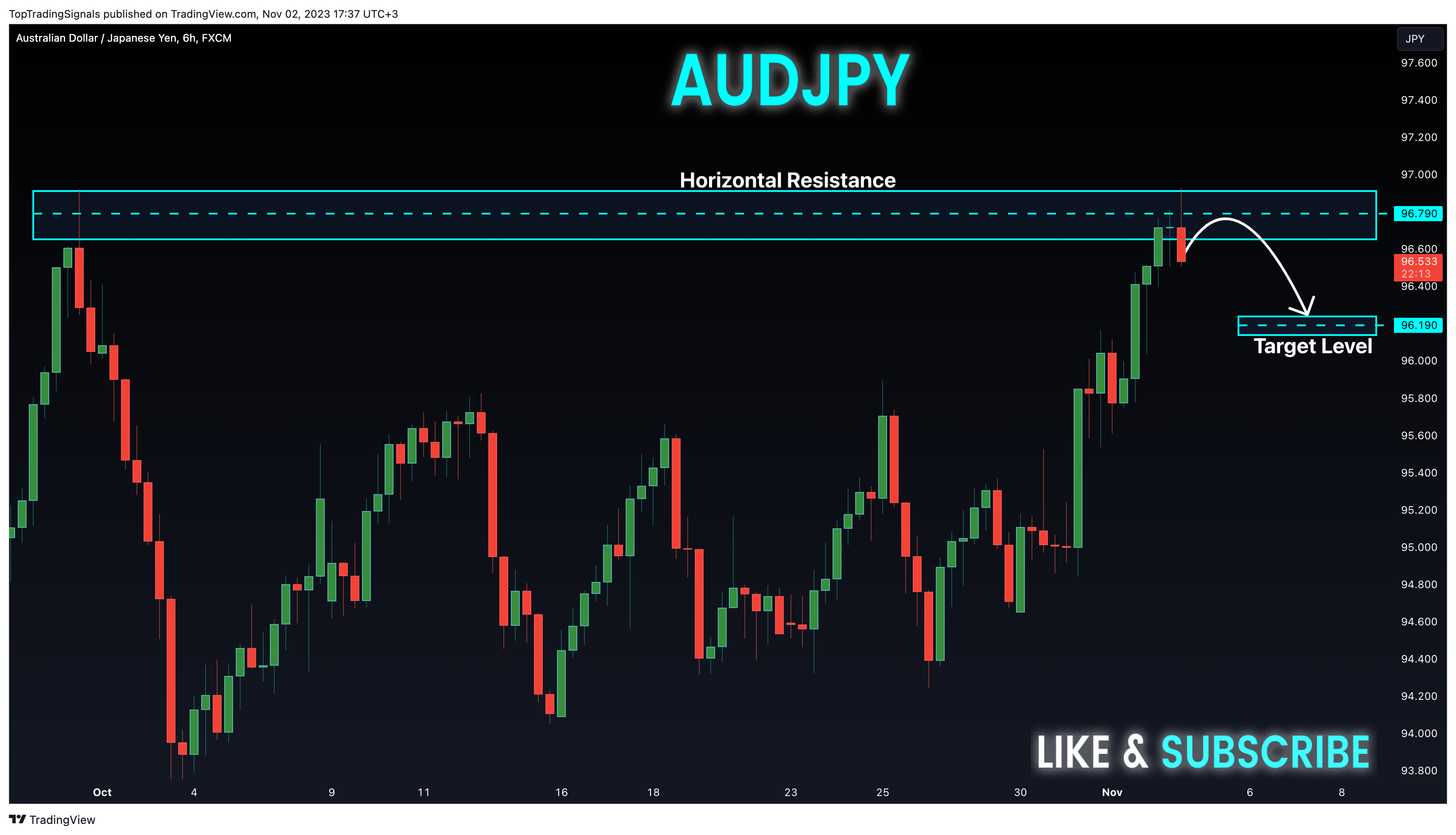 FX:AUDJPY Chart Image by TopTradingSignals