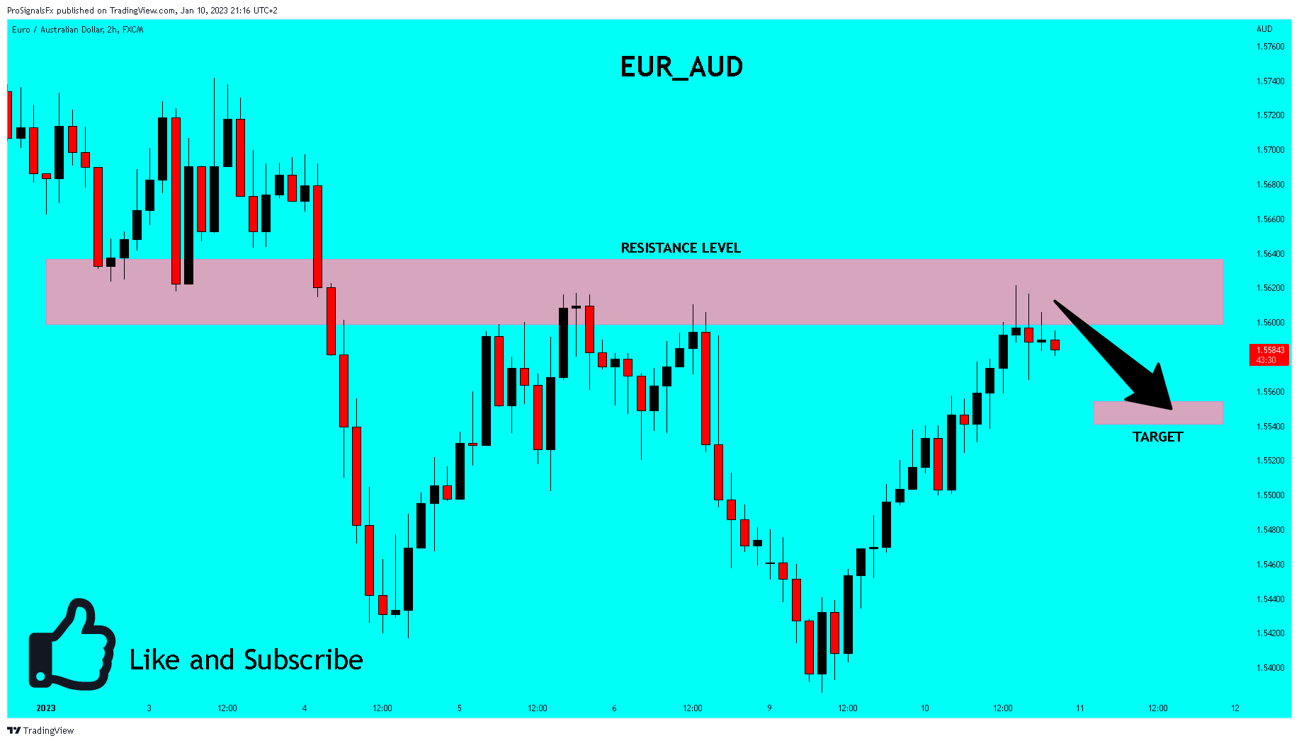 FX:EURAUD Chart Image by ProSignalsFx