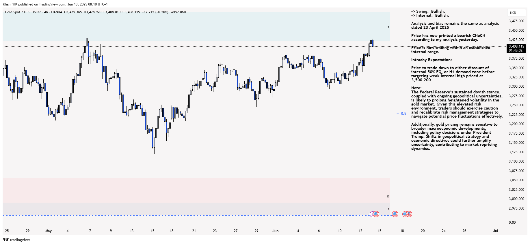 OANDA:XAUUSD Chart Image by Khan_YIK